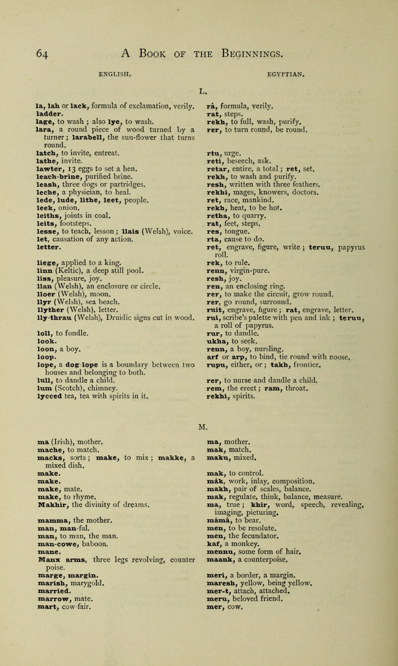 ENGLISH. EGYPTIAN. la, lah or lack, formula of exclamation, verily. ladder. lage, to wash ; also lye, to wash, lara, a round piece of wood turned by a turner; larabell, the sun-flower that turns round. latch, to invite, entreat, lathe, invite. lawter, 13 eggs to set a hen. leach-brine, purified brine, leash, three dogs or partridges, leche, a physician, to heal. lede, lude, lithe, leet, people, leek, onion, leiths, joints in coal, leits, footsteps. lesse, to teach, lesson; llais (Welsh), voice, let, causation of any action. letter. liege, applied to a king. linn (Keltic), a deep still pool. liss, pleasure, joy. llan (Welsh), an enclosure or circle. lloer (Welsh), moon. llyr (Welsh), sea beach. llyther (Welsh), letter. lly-thrau (Welsh), Druidic signs cut in wood. loll, to fondle. look. loon, a boy. loop. lope, a dog lope is a boundary between two houses and belonging to both. lull, to dandle a child, lum (Scotch), chimney, lycced tea, tea with spirits in it. ra, formula, verily, rat, steps. rekh, to full, wash, purify, rer, to turn round, be round. rtu, urge. reti, beseech, ask. retar, entire, a total; ret, set. rekh, to wash and purify. resh, written with three feathers. rekhi, mages, knowers, doctors. ret, race, mankind. rekh, heat, to be hot. retha, to quarry. rat, feet, steps. res, tongue, rta, cause to do. ret, engrave, figure, write ; teruu, papyrus roll. rek, to rule, renn, virgin-pure, resh, joy. ren, an enclosing ring, rer, to make the circuit, grow round, rer, go round, surround, ruit, engrave, figure ; rat, engrave, letter, rui, scribe’s palette with pen and ink ; teruu, a roll of papyrus, rur, to dandle, ukha, to seek, renn, a boy, nursling, arf or arp, to bind, tie round with noose, rupu, either, or ; takh, frontier. rer, to nurse and dandle a child, rem, the erect; ram, throat, rekhi, spirits. ma (Irish), mother, mache, to match. macks, sorts; make, to mix; makke, a mixed dish, make, make, make, mate, make, to rhyme. Makhir, the divinity of dreams. mamma, the mother, man, man ful, man, to man, the man. man-cowe, baboon, mane. Manx arms, three legs revolving, counter poise. marge, margin, marish, marygold. married, marrow, mate, mart, cow-fair. M. ma, mother, mak, match, maku, mixed. mak, to control, mik, work, inlay, composition, makh, pair of scales, balance, mak, regulate, think, balance, measure, ma, true; khir, word, speech, revealing, imaging, picturing, mamii, to bear, men, to be resolute, men, the fecundator. kaf, a monkey, mennu, some form of hair, maank, a counterpoise. meri, a border, a margin, maresh, yellow, being yellow, mer-t, attach, attached, meru, beloved friend, mer, cow.