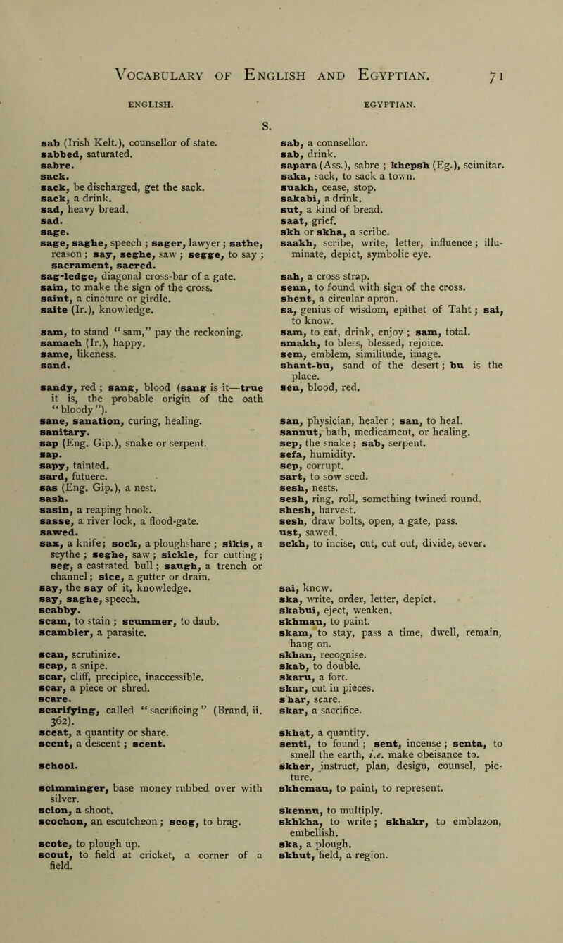 ENGLISH. S. sab (Irish Kelt.), counsellor of state, sabbed, saturated. sabre. sack. sack, be discharged, get the sack, sack, a drink, sad, heavy bread. sad. sage. sage, saghe, speech ; sager, lawyer ; sathe, reason ; say, seghe, saw ; segge, to say ; sacrament, sacred, sag-ledge, diagonal cross-bar of a gate, sain, to make the sign of the cross, saint, a cincture or girdle, saite (Ir.), knowledge. sam, to stand “sam,” pay the reckoning, samach (Ir.), happy, same, likeness. sand. sandy, red ; sang, blood (sang is it—true it is, the probable origin of the oath “bloody ”). sane, sanation, curing, healing. sanitary. sap (Eng. Gip.), snake or serpent. sap. sapy, tainted, sard, futuere. sas (Eng. Gip.), a nest. sash. sasin, a reaping hook, sasse, a river lock, a flood-gate. sawed. sax, a knife; sock, a ploughshare ; sikis, a scythe ; seghe, saw ; sickle, for cutting ; seg, a castrated bull; saugh, a trench or channel; sice, a gutter or drain. say, the say of it, knowledge, say, saghe, speech, scabby. scam, to stain ; scummer, to daub, scambler, a parasite. scan, scrutinize, scap, a snipe. scar, cliff, precipice, inaccessible, scar, a piece or shred. scare. scarifying, called “sacrificing” (Brand, ii. 362). sceat, a quantity or share, scent, a descent; scent. school. sclmminger, base money rubbed over with silver. scion, a shoot. scochon, an escutcheon ; scog, to brag, scote, to plough up. scout, to field at cricket, a corner of a field. EGYPTIAN. sab, a counsellor, sab, drink. sapara (Ass.), sabre ; khepsh (Eg.), scimitar. saka, sack, to sack a town. suakh, cease, stop. sakabi, a drink. sut, a kind of bread. saat, grief. skh or skha, a scribe. saakh, scribe, write, letter, influence; illu- minate, depict, symbolic eye. sah, a cross strap. senn, to found with sign of the cross, shent, a circular apron. sa, genius of wisdom, epithet of Taht; sai, to know. sam, to eat, drink, enjoy; sam, total, smakh, to bless, blessed, rejoice. sem, emblem, similitude, image, shant-bu, sand of the desert; bu is the place. sen, blood, red. san, physician, healer ; san, to heal. sannut, bath, medicament, or healing. sep, the snake ; sab, serpent. sefa, humidity. sep, corrupt. sart, to sow seed. sesh, nests. sesh, ring, roll, something twined round, shesh, harvest. sesh, draw bolts, open, a gate, pass, ust, sawed. sekh, to incise, cut, cut out, divide, sever. sai, know. ska, write, order, letter, depict, skabui, eject, weaken, skhmau, to paint. skam, to stay, pass a time, dwell, remain, hang on. skhan, recognise, skab, to double, skaru, a fort, skar, cut in pieces, s har, scare, skar, a sacrifice. skhat, a quantity. senti, to found ; sent, incense ; senta, to smell the earth, i.e. make obeisance to. skher, instruct, plan, design, counsel, pic- ture. skhemau, to paint, to represent, skennu, to multiply. skhkha, to write; skhakr, to emblazon, embellish, ska, a plough, skhut, field, a region.