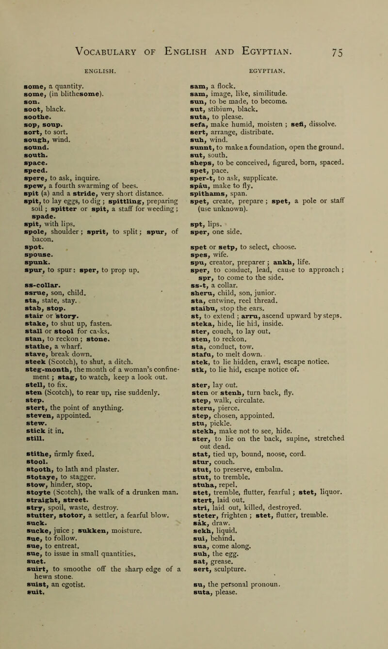 ENGLISH. some, a quantity, some, (in blithesome). son. soot, black, soothe, sop, soup, sort, to sort, sough, wind, sound, south, space, speed. spere, to ask, inquire, spew, a fourth swarming of bees, spit (a) and a stride, very short distance, spit, to lay eggs, to dig ; spittling, preparing soil; spitter or spit, a staff for weeding; spade. spit, with lips. spole, shoulder; sprit, to split; spur, of bacon. spot. spouse. spunk. spur, to spur: sper, to prop up. ss-collar. ssrue, son, child, sta, state, stay, stab, stop, stair or story, stake, to shut up, fasten, stall or stool for ca^ks. stan, to reckon ; stone, stathe, a wharf, stave, break down, steek (Scotch), to shut, a ditch, steg-month, the month of a woman’s confine- ment ; stag, to watch, keep a look out. stell, to fix. sten (Scotch), to rear up, rise suddenly. step. stert, the point of anything, steven, appointed. stew, stick it in. still. stithe, firmly fixed. stool. stooth, to lath and plaster, stotaye, to stagger, stow, hinder, stop. stoyte (Scotch), the walk of a drunken man. straight, street. stry, spoil, waste, destroy. stutter, stotor, a settler, a fearful blow. suck. sucke, juice ; sukken, moisture, sue, to follow, sue, to entreat. sue, to issue in small quantities. suet. suirt, to smoothe off the sharp edge of a hewn stone, suist, an egotist. suit. EGYPTIAN. sam, a flock. sam, image, like, similitude, sun, to be made, to become, sut, stibium, black, suta, to please. sefa, make humid, moisten ; sefi, dissolve, sert, arrange, distribute, suh, wind. sunnt, to make a foundation, open the ground, sut, south. sheps, to be conceived, figured, bom, spaced, spet, pace. sper-t, to ask, supplicate, spau, make to fly. spithams, span. spet, create, prepare ; spet, a pole or staff (use unknown). spt, lips. sper, one side. spet or setp, to select, choose. spes, wife. spu, creator, preparer ; ankh, life. sper, to conduct, lead, cause to approach ; spr, to come to the side, ss-t, a collar, sheru, child, son, junior, sta, entwine, reel thread, staibu, stop the ears. st, to extend ; arru, ascend upward by steps. steka, hide, lie hid, inside. ster, couch, to lay out. sten, to reckon. sta, conduct, tow. stafu, to melt down. stek, to lie hidden, crawl, escape notice. stk, to lie hid, escape notice of. ster, lay out. sten or stenh, turn back, fly. step, walk, circulate, steru, pierce, step, chosen, appointed, stu, pickle. stekh, make not to see, hide, ster, to lie on the back, supine, stretched out dead. stat, tied up, bound, noose, cord, stur, couch. stut, to preserve, embalm, stut, to tremble, stuha, repel. stet, tremble, flutter, fearful; stet, liquor, stert, laid out. stri, laid out, killed, destroyed. steter, frighten ; stet, flutter, tremble. sak, draw. sekh, liquid. sui, behind. sua, come along. suh, the egg. sat, grease. sert, sculpture. su, the personal pronoun, suta, please.