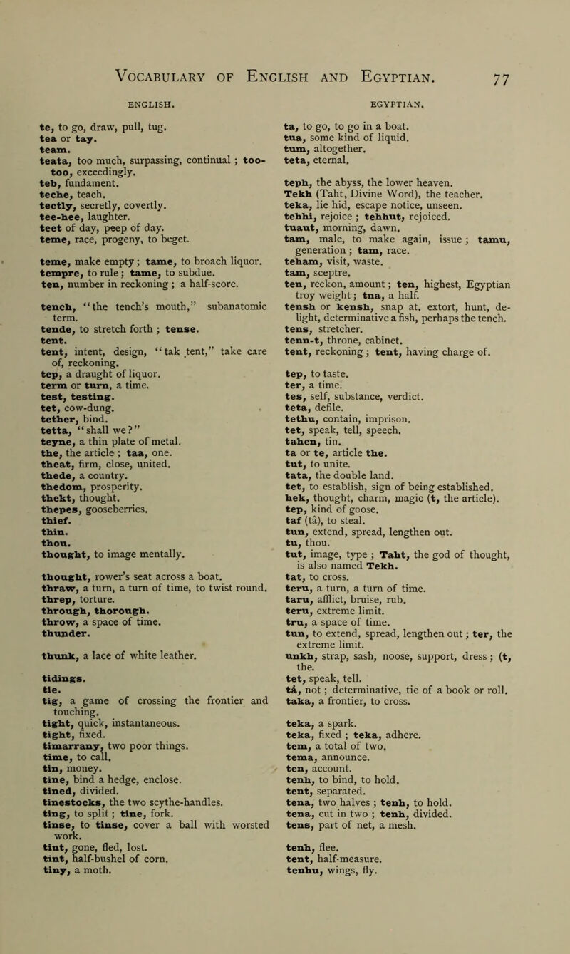 ENGLISH. EGYPTIAN. te, to go, draw, pull, tug. tea or tay. team. teata, too much, surpassing, continual ; too- too, exceedingly, teb, fundament, teche, teach, tectly, secretly, covertly, tee-hee, laughter, teet of day, peep of day. teme, race, progeny, to beget. teme, make empty; tame, to broach liquor, tempre, to rule ; tame, to subdue, ten, number in reckoning ; a half-score. tench, “the tench’s mouth,” subanatomic term. tende, to stretch forth ; tense, tent. tent, intent, design, “ tak tent,” take care of, reckoning, tep, a draught of liquor, term or turn, a time, test, testing, tet, cow-dung, tether, bind, tetta, “ shall we ? ” teyne, a thin plate of metal, the, the article ; taa, one. theat, firm, close, united, thede, a country, thedom, prosperity, thekt, thought, thepes, gooseberries, thief, thin, thou. thought, to image mentally. thought, rower’s seat across a boat. thraw, a turn, a turn of time, to twist round. threp, torture. through, thorough. throw, a space of time. thunder. thunk, a lace of white leather. tidings. tie. tig, a game of crossing the frontier and touching. tight, quick, instantaneous, tight, fixed. timarrany, two poor things, time, to call, tin, money. tine, bind a hedge, enclose, tined, divided. tinestocks, the two scythe-handles, ting, to split; tine, fork, tinse, to tinse, cover a ball with worsted work. tint, gone, fled, lost, tint, half-bushel of corn, tiny, a moth. ta, to go, to go in a boat, tua, some kind of liquid, turn, altogether, teta, eternal. teph, the abyss, the lower heaven. Tekh (Taht, Divine Word), the teacher, teka, lie hid, escape notice, unseen, tehhi, rejoice ; tehhut, rejoiced, tuaut, morning, dawn. tarn, male, to make again, issue; tamu, generation; tarn, race, teham, visit, waste, tarn, sceptre. ten, reckon, amount; ten, highest, Egyptian troy weight; tna, a half, tensh or kensh, snap at. extort, hunt, de- light, determinative a fish, perhaps the tench. tens, stretcher, tenn-t, throne, cabinet. tent, reckoning; tent, having charge of. tep, to taste. ter, a time. tes, self, substance, verdict, teta, defile. tethu, contain, imprison. tet, speak, tell, speech, taken, tin. ta or te, article the. tut, to unite. tata, the double land. tet, to establish, sign of being established. hek, thought, charm, magic (t, the article). tep, kind of goose. taf (ta), to steal. tun, extend, spread, lengthen out. tu, thou. tut, image, type ; Taht, the god of thought, is also named Tekh. tat, to cross. teru, a turn, a turn of time, taru, afflict, bruise, rub. teru, extreme limit, tru, a space of time. tun, to extend, spread, lengthen out; ter, the extreme limit. unkh, strap, sash, noose, support, dress ; (t, the. tet, speak, tell. ta, not; determinative, tie of a book or roll, taka, a frontier, to cross. teka, a spark. teka, fixed ; teka, adhere. tern, a total of two. tema, announce. ten, account. tenh, to bind, to hold. tent, separated. tena, two halves ; tenh, to hold, tena, cut in two ; tenh, divided. tens, part of net, a mesh. tenh, flee. tent, half-measure, tenhu, wings, fly.