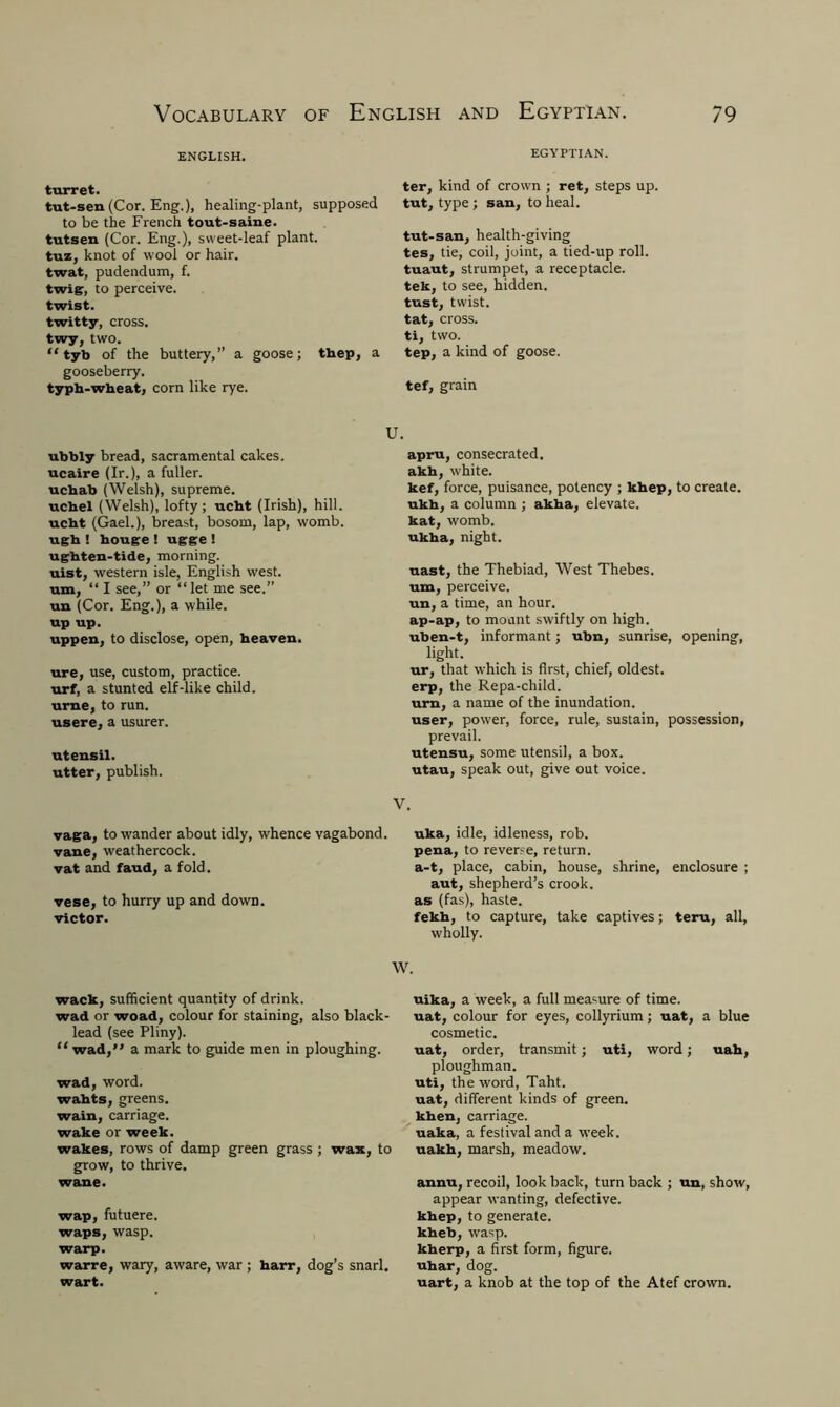 ENGLISH. turret. tut-sen (Cor. Eng.), healing-plant, supposed to be the French tout-saine. tutsen (Cor. Eng.), sweet-leaf plant, tuz, knot of wool or hair, twat, pudendum, f. twig, to perceive, twist. twitty, cross, twy, two. “ tyb of the buttery,” a goose; thep, a gooseberry. typh-wheat, corn like rye. ubbly bread, sacramental cakes. ucaire (Ir.), a fuller. ucbab (Welsh), supreme. ucbel (Welsh), lofty; ucht (Irish), hill. ucbt (Gael.), breast, bosom, lap, womb. ugh ! houge! ugge! ughten-tide, morning. uist, western isle, English west. urn, “ I see,” or “let me see.” un (Cor. Eng.), a while. up up. uppen, to disclose, open, heaven. ure, use, custom, practice. urf, a stunted elf-like child, urne, to run. usere, a usurer. utensil, utter, publish. EGYPTIAN. ter, kind of crown ; ret, steps up. tut, type ; san, to heal. tut-san, health-giving tes, tie, coil, joint, a tied-up roll, tuaut, strumpet, a receptacle, tek, to see, hidden. tust, twist, tat, cross, ti, two. tep, a kind of goose, tef, grain U. apru, consecrated, akh, white. kef, force, puisance, potency ; khep, to create, ukh, a column ; akha, elevate, kat, womb, ukha, night. uast, the Thebiad, West Thebes. um, perceive. un, a time, an hour. ap-ap, to mount swiftly on high, uben-t, informant; ubn, sunrise, opening, light. ur, that which is first, chief, oldest, erp, the Repa-child. urn, a name of the inundation, user, power, force, rule, sustain, possession, prevail. utensu, some utensil, a box. utau, speak out, give out voice. V. vaga, to wander about idly, whence vagabond, vane, weathercock. vat and faud, a fold. vese, to hurry up and down. victor. uka, idle, idleness, rob. pena, to reverse, return. a-t, place, cabin, house, shrine, enclosure ; aut, shepherd’s crook, as (fas), haste. fekh, to capture, take captives; teru, all, wholly. W. wack, sufficient quantity of drink, wad or woad, colour for staining, also black- lead (see Pliny). “ wad,” a mark to guide men in ploughing. wad, word, wahts, greens, wain, carriage, wake or week. wakes, rows of damp green grass ; wax, to grow, to thrive. wane. wap, futuere. waps, wasp, warp. warre, wary, aware, war ; harr, dog’s snarl. wart. uika, a week, a full measure of time, uat, colour for eyes, collyrium; uat, a blue cosmetic. uat, order, transmit; uti, word; uah, ploughman, uti, the word, Taht. uat, different kinds of green, kben, carriage, uaka, a festival and a week, uakh, marsh, meadow. annu, recoil, look back, turn back ; un, show, appear wanting, defective, khep, to generate, kheb, wasp. kherp, a first form, figure, uhar, dog. uart, a knob at the top of the Atef crown.