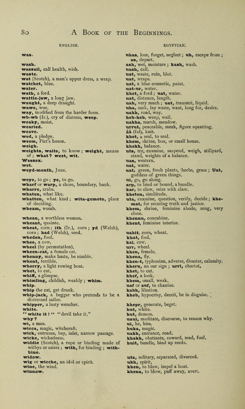 ENGLISH. was. wash. wassail, call health, wish. waste. wat (Scotch), a man’s upper dress, a wrap. watchet, blue. water. wath, a ford. wattle-jaw, a long jaw. waught, a deep draught. wawe, woe. way, modified from the harder form. wb-wb (Ir.), cry of distress, weep. weaky, moist. wearied. weave. wed, a pledge. weem, Piet’s house. weigh. weights, waite, to know ; weight, means of ; what ? weet, wit. Wessex. wet. weyd-month, June. weye, to go; ye, to go. wharf or warp, a shore, boundary, bank. wharre, crabs. whaten, what like. whatten, what kind ; wita-gemote, place of deciding, wheam, womb. whean, a worthless woman, wheant, quainte. wheat, corn ; ith (Ir.), corn ; yd (Welsh), corn; had (Welsh), seed, wheden, fool, whee, a cow. wheel (by permutation), wheen-cat, a female cat. whenny, make haste, be nimble, whent, terrible, wherry; a light rowing boat, whet, to cut. whiff, a glimpse. whimling, childish, weakly ; whim, whip. whip the cat, get drunk, whip-jack, a beggar who pretends to be a distressed sailor, whipper, a lusty wencher. white. “ white it !  “devil take it.” why ? wi, a man. wicca, magic, witchcraft. wick, entrance, bay, inlet, narrow passage. wicke, wickedness. widdie (Scotch), a rope or binding made of withys or osiers ; with, for binding ; with- bine. widow. wig or wicche, an idol or spirit. wine, the wind. winnow. EGYPTIAN. nhas, lose, forget, neglect; uh, escape from ; as, depart. ash, wet, moisture ; kash, wash, nash, call, nst, waste, ruin, blot, uat, wraps. nat, a blue cosmetic, paint. uat-ur, water. khet, a ford ; nat, water. nat, distance, length. nah, very much ; uat, transmit, liquid. uha, sack, lay waste, want, long for, desire. nakh, road, way. heb-heb, weep, wail. uakha, marsh, meadow. urrut, peaceable, meek, figure squatting. aa (faf), knit. khet, a seal, to seal. khem, shrine, box, or small house. khekh, balance. nts, try, examine, suspend, weigh, stillyard, stand, weights of a balance. nas, western. nat, water. nat, green, fresh plants, herbs, grass ; Uat, goddess of green things, ni, go, go along, arp, to bind or bound, a bundle, kar, to claw, seize with claw, kheten, similitude. nta, examine, question, verify, decide; khe- mat, for securing truth and justice. khem, shrine, feminine abode, snug, very close. khennu, concubine, khent, feminine interior. uahit, corn, wheat, khat, fool, kai, cow. urr, wheel. khen, female, khena, fly. khen-t, typhonian, adverse, disaster, calamity. khern, an oar sign ; urri, chariot,, khet; to cut. khef, a look. khem, small, weak. naf or auf, to chastise. kabh, libation. kheb, hypocrisy, deceit, be in disguise. ] khepr, generate, beget, hut, white, hut, demon. naui, meditate, discourse, to reason why. ui, he, him. huka, magic. uakh, entrance, road. khakh, obstinate, coward, mad, fool. huit, bundle, bind up reeds. uta, solitary, separated, divorced, ukh, spirit. khen, to blow, impel a boat, khena, to blow, puff away, avert.