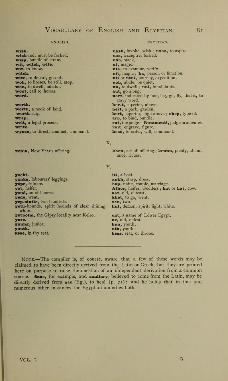 ENGLISH. wish. wish-rod, must be forked, wisp, bundle of straw. wit, witch, wite. wit, to know, witch. wite, to depart, go out. woh, to horses, be still, stop, won, to dwell, inhabit, woot, call to horses. word. worth. worth, a nook of land. worth-ship. wrap. writ, a legal process. write. wysse, to direct, conduct, command. X. xenia, New Year’s offering. Y. yacht. yanks, labourers’ leggings, yape, futuere. yat, heifer, yaud, an old horse, yede, went. yep-sintle, two handfuls, yeth-hounds, spirit hounds of clear shining white. yetholm, the Gipsy locality near Kelso. yore. young, junior, youth. ysse, in thy seat. EGYPTIAN. uash, invoke, wish ; usha, to aspire, uas, a sceptre, forked, usb, stack, ut, magic. uta, to examine, verify. uit, magic ; ka, person or function. uti or utui, journey, expedition. uoh, abide, be quiet. un, to dwell; uni, inhabitants. aut, go along. uart, indicated by foot, leg, go, fly, that is, to carry word. her-t, superior, above, hert, a park, garden. hert, superior, high above ; shep, type of. arp, to bind, bundle. rut, the judge—Rutamenti, judge in amentes. ruit, engrave, figure. hess, to order, will, command. khen, act of offering ; kennu, plenty, abund ance, riches. iti, a boat. ankh, strap, dress. hap, unite, couple, marriage. Athor, heifer, Goddess ; kat or hat, cow. aat, old, outcast, khet, to go, went, sen, two. hut, demon, spirit, light, white. uat, a name of Lower Egypt. ur, old, oldest. hun, youth. uth, youth. hess, seat, or throne. Note.—The compiler is, of course, aware that a few of these words may be claimed to have been directly derived from the Latin or Greek, but they are printed here on purpose to raise the question of an independent derivation from a common source. Sane, for example, and sanitary, believed to come from the Latin, may be directly derived from san (Eg.), to heal (p. 71); and he holds that in this and numerous other instances the Egyptian underlies both. VOL. I. G