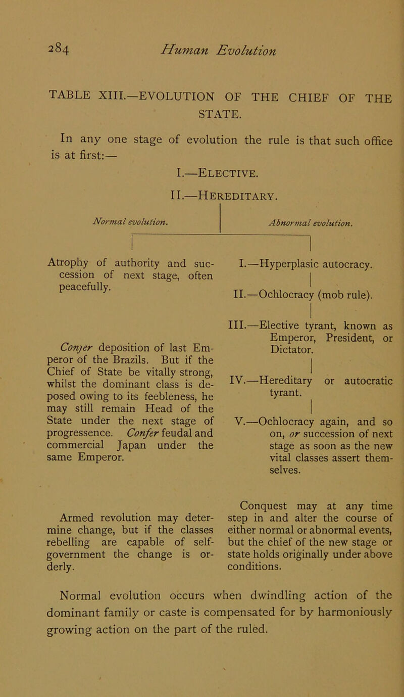 TABLE XIII.—EVOLUTION OF THE CHIEF OF THE STATE. In any one stage of evolution the rule is that such office is at first:— I.—Elective. II.—Hereditary. Normal evolution. Abnormal evolution. Atrophy of authority and suc- cession of next stage, often peacefully. Conjer deposition of last Em- peror of the Brazils. But if the Chief of State be vitally strong, whilst the dominant class is de- posed owing to its feebleness, he may still remain Head of the State under the next stage of progressence. Confer feudal and commercial Japan under the same Emperor. I.—Hyperplasic autocracy. I II.—Ochlocracy (mob rule). HI.—Elective tyrant, known as Emperor, President, or Dictator. IV.—Hereditary or autocratic tyrant. V.—Ochlocracy again, and so on, or succession of next stage as soon as the new vital classes assert them- selves. Armed revolution may deter- mine change, but if the classes rebelling are capable of self- government the change is or- derly. Conquest may at any time step in and alter the course of either normal or abnormal events, but the chief of the new stage or state holds originally under above conditions. Normal evolution occurs when dwindling action of the dominant family or caste is compensated for by harmoniously growing action on the part of the ruled.