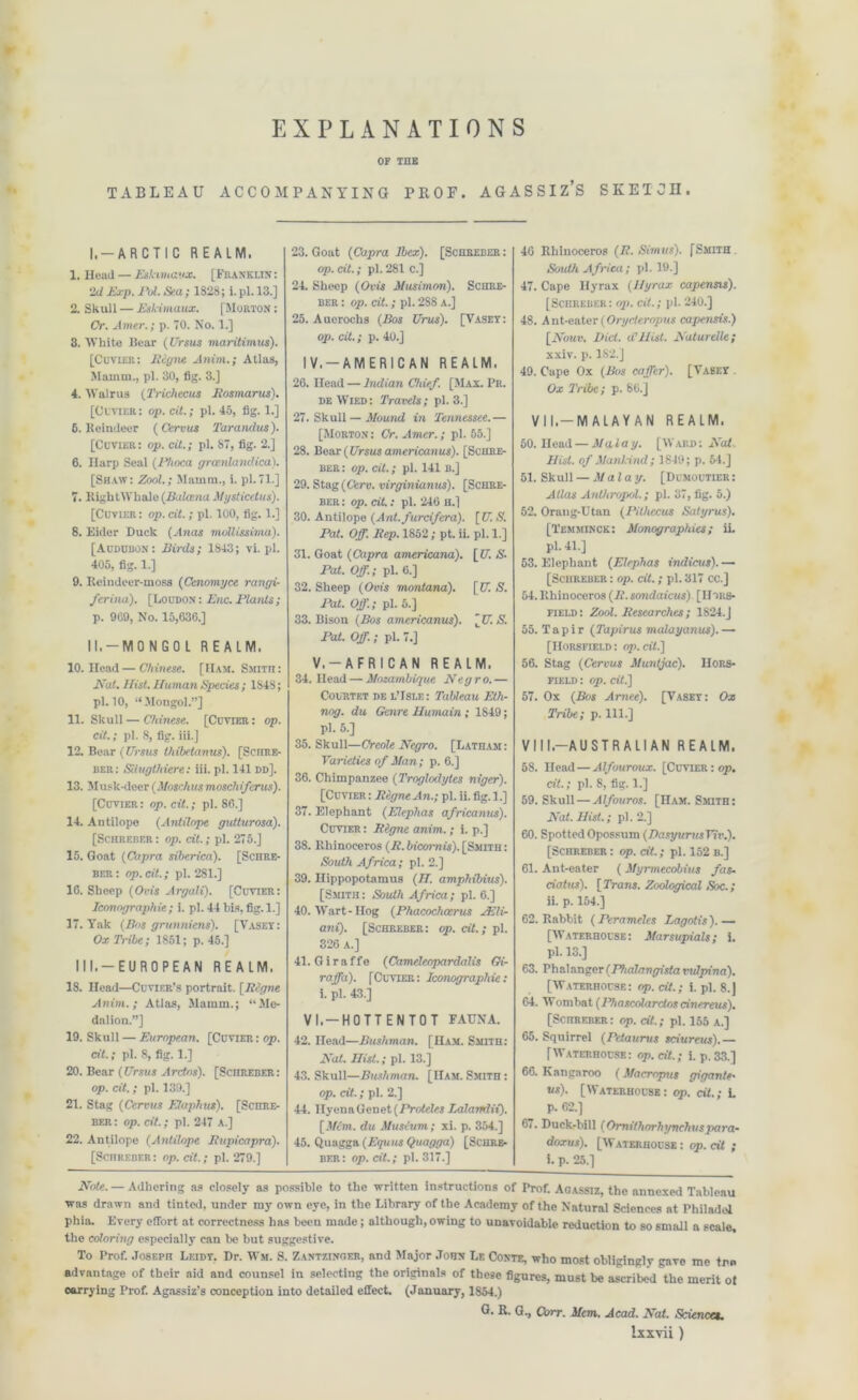 OF TOE TABLEAU ACCOMPANYING PROF. AGASSIZ’S SKETCH. I. — ARCTIC REALM, 1. Head — Eskimaux. [Franklin : 'Id Exp. Pul.Sea; 1828; i.pi. 13.] 2. Skull — Eskimaux. [Morton: Or. Amer.; p. 70. No. 1.] 3. White Bear (Crsus maritimus). [Cuvier: Eigne Anim.; Atlas, Mauuu., pi. 30, fig. 3.] 4. Walrus (Trickecus Eosmarus). [Cuvier: op. cit.; pi. 45, fig. 1.] 6. Reindeer (Cere us Tarandus). [Cuvier: op. cit.; pi. 87, fig. 2.] 6. Harp Seal (Pkoca grcenlawEca). [Shaw: Zool.; Mainm., i. pi.71.] 7. RightWhale (Bakena Mysticetus). [Cuvier : op. cit.; pi. 100, fig. 1.] 8. Eider Duck (Anas mollissima). [Audubon: Birds; 1843; vi.pl. 405, fig. 1.] 9. Reindeer-moss (Cenomyce rangi- ferina). [Loudon : Enc. Plants; p. 909, No. 15,636.] II. -MONGOL REALM. 10. Head — Chinese. [Ham. Smith: Nat. Hist. Human Species; 1S4S; pi. 10, “Mongol.”] 11. Skull — Chinese. [Cuvier: op. cit.; pi. 8, fig. iii.J 12. Bear (Crsus thibetanus). [Schre- ber: Siiugthiere: iii. pi. 141 dd]. 13. Musk-deer(Moschus moschifcrus). [Cuvier : op. cit.; pi. 86.] 14. Antilope (Antilnpe gutturosa). [Schreber: op. cit.; pi. 275.] 15. Goat (Capra siberica). [Schre- ber : op. cit.; pi. 281.] 16. Sheep (Ovis Argali). [Cuvter: Iconngraphie ; i. pi. 44 bis, fig.l.] 17. Yak (Bos grunniens). [Vasey : Ox Tribe; 1851; p. 45.] III.-EUROPEAN REALM, 18. Head—Cuvier’s portrait. [Eigne Anim.; Atlas, Mamm.; “Me- dalion.”] 19. Skull — European. [Cuvier : op. cit.; pi. 8, fig. 1.] 20. Bear (Crsus Arctos). [Schreber: op. cit.; pi. 139.] 21. Stag (Cervus Elaphus). [Schre- ber : op. cit.; pi. 247 A.] 22. Antilope (Antilope Eupicapra). [Schreber: op. cit.; pi. 279.] 23. Goat (Capra Ibex). [Schreber : op. cit.; pi. 281 c.] 24. Sheep (Ovis Musimon). Schre- ber : op. cit.; pi. 288 a.] 25. Auerochs (Bos Urus). [Vasey: op. cit.; p. 40.] IV.-AMERICAN REALM. 26. Head — Indian Chief. [Max. Pr. de Wied: Travels; pi. 3.] 27. Skull — Mound in Tennessee.— [Morton: Cr. Amer.; pi. 55.] 28. Bear (Ursusamericanus). [Schre- ber: op. cit.; pi. 141 b.] 29. Stag(Cerv. virginianus). [Schre- ber : op. cit.; pi. 246 h.] 30. Antilope (Ant.furcifera). [C.S. Pat. Off. Eep. 1852; pt. ii. pi. 1.] 31. Goat (Capra americana). [U. S- Pat. Off.; pi. 6.] 32. Sheep (Ovis montana). \C. S. Pat. Off.; pi. 5.] 33. Bison (Bos americanus). [C. S. Pat. Off.; pi. 7.] V.-AFRICAN REALM. 34. Head — Mozambique Negro. — Courtet de l’Tsle : Tableau Eth- nog. du Genre Humain; 1849; pi. 5.] 35. Skull—Creole Negro. [Latham : Varieties of Man; p. 6.] 36. Chimpanzee (Troglodytes niger). [Cuvier : Eegne An.; pi. ii. fig. 1.] 37. Elephant (Elephas africanus). Cuvier : Eegne anim.; i. p.] 38. llhinoeeros (E. bicenmis). [Smith : South Africa; pi. 2.] 39. Hippopotamus (IT. amphibius). [Smith: South Africa; pi. 6.] 40. Wart-Hog (Phacochoerus JEU- ani). [Schreber: op. cit.; pi. 326 a.] 41. Giraffe (Cameleopardalis Gi- raffa). [Cuvier: Iconographie: i. pi. 43.] VI.-HOTTENTOT FAUNA. 42. Head—Bushman. [Ham. Smith: Nat. Hist.; pi. 13.] 43. Skull—Bushman. [IIam. Smith : op. cit.; pi. 2.] 44. Hyena Genet (Proteles Lalamdit). [Mem. du Museum ; xi. p. 354.] 45. Quagga (Equus Quagga) [Schre- ber: op. cit.; pi. 317.] 46 Rhinoceros (E. Simus). [Smith South Africa; pi. 19.] 47. Cape Hyrax (Ilyrax capensis). [Schreber: op. cit.; pi. 240.] 48. Ant-eater (Orycteropus capensis.) [Nouv. Did. d’Hist. Naturelle; xxiv. p. 1S2.] 49. Cape Ox (Bos coffer). [Vasey Ox Tribe; p. 86.] VII.-MALAYAN REALM. 50. Head — Malay. [Ward: Nat Hist, of Mankind; 1849; p. 54.] 51. Skull — Malay. [Dumoutier: A Has Anthropol.; pi. 37, fig. 5.) 52. Orang-Utan (Pithccus Satyrus). [Temminck: Monographies; ii. pi. 41.] 53. Elephant (Elephas indicus). — [Schreber : op. cit.; pi. 317 cc.] 54. Rhinoceros (E.sondaicus) [II'uis- field: Zool. Eesearches; 1824.J 55. Tapir (Tapirus malayanus).— [Horsfield: op. cit.] 56. Stag (Cervus Muntjac). Hors- field : op. cit.] 57. Ox (Bos Amee). [Vasey: Ox Tribe; p. 111.] VIII.—AUSTRALIAN REALM. 58. Head — Alfouroux. [Cuvier: op. cit.; pi. 8, fig. 1.] 59. Skull — Alfouros. [Ham. Smith : Nat. Hist.; pi. 2.] 60. Spotted Opossum (DasyurttsTir.). [Schreber : op. cit.; pi. 152 b.] 61. Ant-eater ( Myrmecobius fas- ciatus). [Trans. Zoological Soc.; ii. p. 154.] 62. Rabbit ( Peramcles Eagotis). — [Waterhouse: Marsupials; i. pi. 13.] 63. Ph al anger (Phalangista vulpina). [Waterhouse: op. cit.; i. pi. 8.] 64. Wombat (Phascdlarctos cinereus). [ScriRERER: op. cit.; pi. 155 a.] 65. Squirrel (Petaurus sciureus).— TWaterhouse: op. cit.; i. p. 33.] 66. Kangaroo ( Macropns gigante- us). [Waterhouse: op. cit.; L p. 62.] 6i. Duck-bill (Ornithorhynchuspara- doxus). [Waterhouse : op. cit ; i. p. 25.] Note. — Adhering as closely as possible to the written instructions of Prof. Agassiz, the annexed Tableau ■was drawn and tinted, under my own eye, in the Library of the Academy of the Natural Sciences at Philadol phia. Every effort at correctness has been made; although, owing to unavoidable reduction to so small a scale, the coloring especially can be but suggestive. To Prof. Joseph Leidy, Dr. Wm. S. Zantzinger, and Major John Lb Conte, who most obligingly gave me tro advnutage of their aid and counsel in selecting the originals of these figures, must be ascribed the merit ot carrying Prof. Agassiz’s conception into detailed effect. (January, 1854.) G. R. G., Corr. Mem. Acad. Nat. Sciences. Ixxvii )