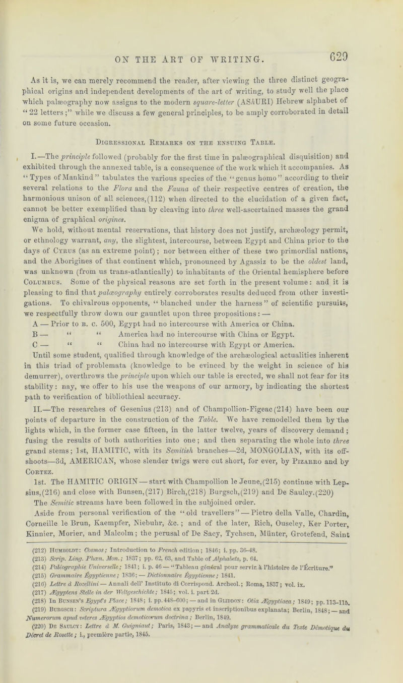 C29 As it is, we can merely recommend the reader, after viewing the three distinct geogra- phical origins and independent developments of the art of writing, to study well the place which palaeography now assigns to the modern square-letter (AS/iURI) Hebrew alphabet of “ 22 letters while we discuss a few general principles, to be amply corroborated in detail on some future occasion. Digressional Remarks on the ensuing Table. I. —The principle followed (probably for the first time in paleeographical disquisition) and exhibited through the annexed table, is a consequence of the work which it accompanies. As “Types of Mankind” tabulates the various species of the “genus homo” according to their several relations to the Flora and the Fauna of their respective centres of creation, the harmonious unison of all sciences,(112) when directed to the elucidation of a given fact, cannot be better exemplified than by cleaving into three well-ascertained masses the grand enigma of graphical origines. We hold, without mental reservations, that history does not justify, archaeology permit, or ethnology warrant, any, the slightest, intercourse, between Egypt aud China prior to the days of Cyrus (as an extreme point); nor between either of these two primordial nations, and the Aborigines of that continent which, pronounced by Agassiz to be the oldest land, was unknown (from us trans-atlantically) to inhabitants of the Oriental hemisphere before Columbus. Some of the physical reasons are set forth in the present volume: and it is pleasing to find that palaeography entirely corroborates results deduced from other investi- gations. To chivalrous opponents, “blanched under the harness” of scientific pursuits, we respectfully throw down our gauntlet upon three propositions: — A — Prior to b. c. 500, Egypt had no intercourse with America or China. B— “ “ America had no intercourse with China or Egypt. C — “ “ China had no intercourse with Egypt or America. Until some student, qualified through knowledge of the archaeological actualities inherent in this triad of problemata (knowledge to be evinced by the weight in science of his demurrer), overthrows the principle upon which our table is erected, we shall not fear for its stability: nay, we offer to his use the weapons of our armory, by indicating the shortest path to verification of bibliothical accuracy. II. —The researches of Gesenius (213) and of Champollion-Figeac (214) have been our points of departure, in the construction of the Table. We have remodelled them by the lights which, in the former case fifteen, in the latter twelve, years of discovery demand; fusing the results of both authorities into one; and then separating the whole into three grand stems; 1st, IIAMITIC, with its Semilish branches—2d, MONGOLIAN, with its off- shoots—3d, AMERICAN, whose slender twigs were cut short, for ever, by Pizarro and by Cortez. 1st. The IIAMITIC ORIGIN — start with Champollion le Jeune,(215) continue with Lep- sius,(210) and close with Bunsen,(217) Birch,(218) Burgsch,(219) and De Saulcy.(220) The Semitic streams have been followed in the subjoined order. Aside from personal verification of the “old travellers” — Pietro della Valle, Chardin, Corneille le Brun, Kaempfer, Niebuhr, &c.; and of the later, Rich, Ouseley, Ker Porter, Kinnier, Morier, and Malcolm; the perusal of De Sacy, Tychsen, Miinter, Grotefend, Saint (212) Humboldt: Cosmos; Introduction to French edition ; 1846; i. pp. 36-48. (213) Scrip. Ling. Phan. Mon.; 1837; pp. 62, 63, and Table of Alphabets, p. 64. (214) Paleographic Universdle; 1841; i. p. 46 — '‘Tableau general pour servir.lt l’histoire de l'Leriture.” (215) Orammaire Hgyptie.nne; 1836; — Dictionnaire/Zgyptienne ; 1841. (216) Lellre d Rosellini— Annali dell’ Institute di Corrispond. Archeol.; Roma, 1837; vol. ix. (217) xPgyptens Stelle in der Weltgeschichte; 1845; vol. i. part 2d. (218) In Hun'SF.n’s Pgypt’s riace; 1848; i. pp. 448-600; — and in Gliddox: Otia JEgyptiaca; 1849; pp. 113-115. (219) Burgscii: Scriptura. JEgyptiorum dcmotica ex papyris et inseriptionibus explanata; Berlin, 1848;—and Numeronim apud veteres jRgyptios demoticcrum doctrina ; Berlin, 1849. (220) De Saulcy: Lettre d M. Guigniaut; Paris, 1843; —and Analyse grammaticale du Texts DCmotique du Dlcret de Rosette ; i., premiere partie, 1845.