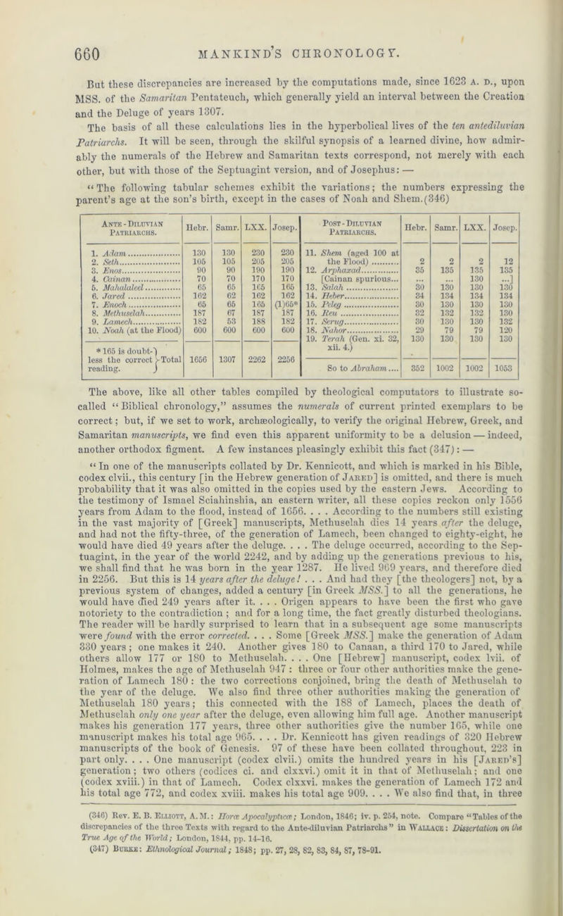 Bat these discrepancies are increased by the computations made, since 1623 a. d., upon MSS. of the Samaritan Pentateuch, which generally yield an interval between the Creation and the Deluge of years 1307. The basis of all these calculations lies in the hyperbolical lives of the ten antediluvian Patriarchs. It will be seen, through the skilful synopsis of a learned divine, how admir- ably the numerals of the Hebrew and Samaritan texts correspond, not merely with each other, but with those of the Septuagint version, and of Josephus: — “The following tabular schemes exhibit the variations; the numbers expressing the parent’s age at the son’s birth, except in the cases of Noah and Shem.(346) Ante-DiurviAN Patriarchs. Ilebr. Samr. LXX. Josep. Post - Pit.cviax Patriarchs. Hebr. Samr. LXX. Josep. 1. Adam 2. Seth 3. Enos 4. Cainan 6. Mahalaled 6. Jared 7. Enoch 8. Methuselah 9. Lantech 10. Noah (at the Flood) 130 105 90 70 65 162 65 187 182 600 130 105 90 70 65 62 65 67 53 600 230 205 190 170 105 162 165 187 188 600 230 205 190 170 165 162 (1)65* 187 182 coo 11. Shem (aged 100 at the Flood) 12. Arphaxad [Cainan spurious... 13. Sidah 14. Heber 15. Peleg 16. lieu 17. Serug 18. JVahor 19. Terah (Gen. xi. 32, xii. 4.) 2 35 80 34 30 32 30 29 130 2 135 130 134 130 132 130 79 130 2 135 130 130 134 130 132 130 79 130 12 135 130 134 130 130 132 120 130 * 165 is doubt-) less the correct i-Total reading. J 1656 1307 2262 2256 So to Abraham.... 352 1002 1002 1053 The above, like all other tables compiled by theological computators to illustrate so- called “ Biblical chronology,” assumes the numerals of current printed exemplars to be correct; but, if we set to work, archaeologically, to verify the original Hebrew, Greek, and Samaritan manuscripts, we find even this apparent uniformity to be a delusion — indeed, another orthodox figment. A few instances pleasingly exhibit this fact (347): — “ In one of the manuscripts collated by Dr. Kennicott, and which is marked in his Bible, codex clvii., this century [in the Hebrew generation of Jared] is omitted, and there is much probability that it was also omitted in the copies used by the eastern Jews. According to the testimony of Ismael Sciahinshia, an eastern writer, all these copies reckon only 1556 years from Adam to the flood, instead of 1656. . . . According to the numbers still existing in the vast majority of [Greek] manuscripts, Methuselah dies 14 years after the deluge, and had not the fifty-three, of the generation of Lamech, been changed to eighty-eight, he would have died 49 years after the deluge. . . . The deluge occurred, according to the Sep- tuagint, in the year of the world 2242, and by adding up the generations previous to his, we shall find that he was born in the year 1287. He lived 969 years, and therefore died in 2256. But this is 14 years after the deluge l . . . And had they [the theologers] not, by a previous system of changes, added a century [in Greek MSS.'] to all the generations, he would have died 249 years after it. . . . Origen appears to have been the first who gave notoriety to the contradiction ; and for a long time, the fact greatly disturbed theologians. The reader will be hardly surprised to learn that in a subsequent age some manuscripts were found with the error corrected. . . . Some [Greek MSS.] make the generation of Adam 330 years ; one makes it 240. Another gives 180 to Canaan, a third 170 to Jared, while others allow 177 or 180 to Methuselah. . . . One [Hebrew] manuscript, codex lvii. of Holmes, makes the age of Methuselah 947 : three or four other authorities make the gene- ration of Lamech 180 : the two corrections conjoined, bring the death of Methuselah to the year of the deluge. We also find three other authorities making the generation of Methuselah 180 years; this connected with the 188 of Lamech, places the death of Methuselah only one year after the deluge, even allowing him full age. Another manuscript makes his generation 177 years, three other authorities give the number 165, while one manuscript makes his total age 965. . . . Dr. Kennicott has given readings of 320 Hebrew manuscripts of the book of Genesis. 97 of these have been collated throughout, 223 in part only. . . . One manuscript (codex clvii.) omits the hundred years in his [Jared’s] generation; two others (codices ci. and clxxvi.) omit it in that of Methuselah; and one (codex xviii.) in that of Lamech. Codex clxxvi. makes the generation of Lamech 172 and his total age 772, and codex xviii. makes his total age 909. . . . We also find that, in three (346) Rev. E. B. Elliott, A.M.: Horw Apocalyptical; London, 1846; iv. p. 254, note. Compare “Tables of the discrepancies of the three Texts with regard to the Ante-diluvian Patriarchs” in Wallace : Dissertation on the True Aye of the World; London, 1844, pp. 14-16. (347) Burke: Ethnological Journal; 1848; pp. 27, 28, 82, 83, 84, 87, 7S-91.