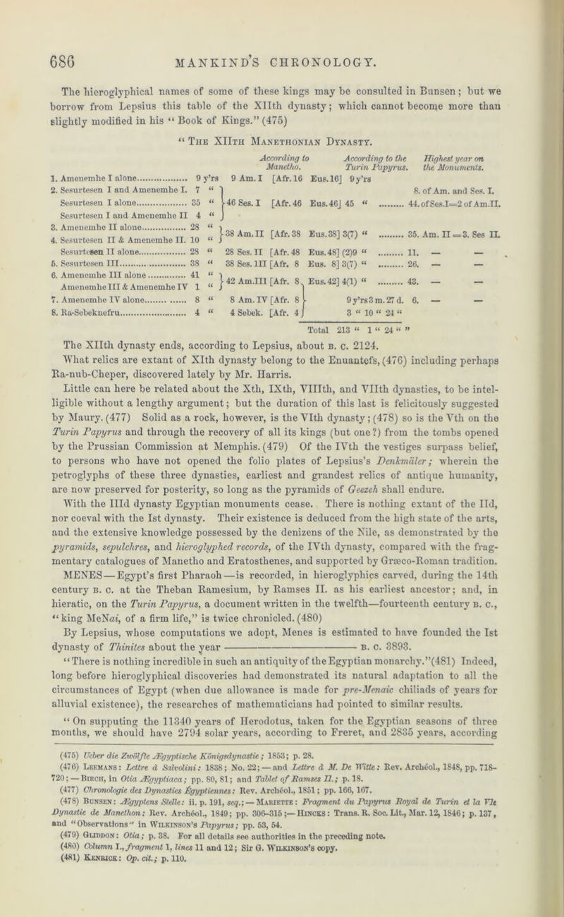 The liieroglyphical names of some of these kings may be consulted in Bunsen; but we borrow from Lepsius this table of the Xllth dynasty; which cannot become more than slightly modified in his “ Book of Kings.” (475) <( The XIIth Manethonian Dynasty. According to According to the Highest year on Manetho. Turin Papyrus the Monuments. 1. Amenemlie I alone 9 y’rs 9 Am. I [Afr. 16 Bus. 16J 9 y’rs 2. Sesurtesen I and Amenemhe I. 7 “ 8. of Am. and Ses. I. Sesurtesen I alone 35 « ► 46 Ses. I [Afr. 46 Eus.46J 45 “ 44. ofSes.I—2 of Am.II. Sesurtesen I and Amenemhe II 4 ii 1 3. Amenemhe II alone 28 “ 1 4. Sesurtesen II & Amenemhe II. 10 • 38 Am. II [Afr. 38 Eus.38] 3(7) “ 35. Am. 11=3. Ses IL Sesurtesen II alone 28 it 28 Ses. II [Afr. 48 Eus. 48] (2)9 “ 11. - - 6. Sesurtesen III 38 a 38 Ses. Ill [Afr. 8 Eus. 8] 3(7) “ 26. — — 6. Amenemhe III alone 41 « i Amenemhe III & Amenemhe IV 1 “ J 42 Am.IIl [Afr. 8 Eus. 42] 4(1)“ 43. — — 7. Amenemhe IV alone 8 a 8 Am. IV [Afr. 8 9 y’rs 3 m. 27 d. 6. — — 8. Ra-Sebeknefru 4 a 4 Sebek. [Afr. 4 j 3 « 10 « 24 « Total 213 “ 1 “ 24 “ 9 The Xllth dynasty ends, according to Lepsius, about b. c. 2124. What relics are extant of Xlth dynasty belong to the Enuantefs, (47G) including perhaps Ra-nub-Cbeper, discovered lately by Mr. Harris. Little can here be related about the Xth, IXth, VUIth, and Vllth dynasties, to be intel- ligible without a lengthy argument; but the duration of this last is felicitously suggested by Maury. (477) Solid as a rock, however, is the Vlth dynasty; (478) so is the Vth on the Turin Papyrus and through the recovery of all its kings (but one?) from the tombs opened by the Prussian Commission at Memphis. (479) Of the IVth the vestiges surpass belief, to persons who have not opened the folio plates of Lepsius’s Dcnkmulcr; wherein the petroglyphs of these three dynasties, earliest and grandest relics of antique humanity, are now preserved for posterity, so long as the pyramids of Geezch shall endure. With the Hid dynasty Egyptian monuments cease. There is nothing extant of the lid, nor coeval with the 1st dynasty. Their existence is deduced from the high state of the arts, and the extensive knowledge possessed by the denizens of the Kile, as demonstrated by the pyramids, sepulchres, and hieroglyphed records, of the IVth dynasty, compared with the frag- mentary catalogues of Manetho and Eratosthenes, and supported by Graeco-Roman tradition. MENES — Egj’pt’s first Pharaoh—is recorded, in hieroglyphics carved, during the 14th century b. c. at the Theban Ramesium, by Ramses II. as his earliest ancestor; and, in hieratic, on the Turin Papyrus, a document written in the twelfth—fourteenth century b. c., “king MeNat, of a firm life,” is twice chronicled. (480) By Lepsius, whose computations we adopt, Menes is estimated to have founded the 1st dynasty of Thinites about the year b. c. 3893. “ There is nothing incredible in such an antiquity of the Egyptian monarchy.”(481) Indeed, long before liieroglyphical discoveries had demonstrated its natural adaptation to all the circumstances of Egypt (when due allowance is made for pre-Mmaic chiliads of years for alluvial existence), the reseai’ches of mathematicians had pointed to similar results. “On supputing the 11340 years of Herodotus, taken for the Egyptian seasons of three months, we should have 2794 solar years, according to Freret, and 2835 years, according (475) Ueber die Zwdlfte JEgyptische Kijnigsdynastie; 1853; p. 28. (476) Leemans: Lcttre d Salvolini: 1838; No. 22; — and Lcttre d M. De TVitte: Rev. Arched., 1848, pp. 718- 720; — Breen, in Otia Mgyptiaca; pp. 80, 81; and Tablet of Ramses II.; p. 18. (477) Chronologic des Dynasties f'gyptiennes: Rev. Archeol., 1851; pp. 166, 167. (478) Bunsen: JEgyptcns Stelle: ii. p. 191, seq.; — Marif.tte: Fragment du Papyrus Royal de Turin et la Vie Dynastie de Manethon; Rev. Arch6ol., 1849; pp. 306-315;—IIincks : Trans. R. Soc. Lit., Mar. 12, 1846; p. 137, and “Observations in Wilkinson’s Papyrus; pp. 53, 54. (479) Gliddox: Otia; p. 38. For all details see authorities in the preceding note. (480) Column I., fragment 1, lines 11 and 12; Sir G. Wilkinson’s copy. (481) Keneick: Op. cit.; p. 110.