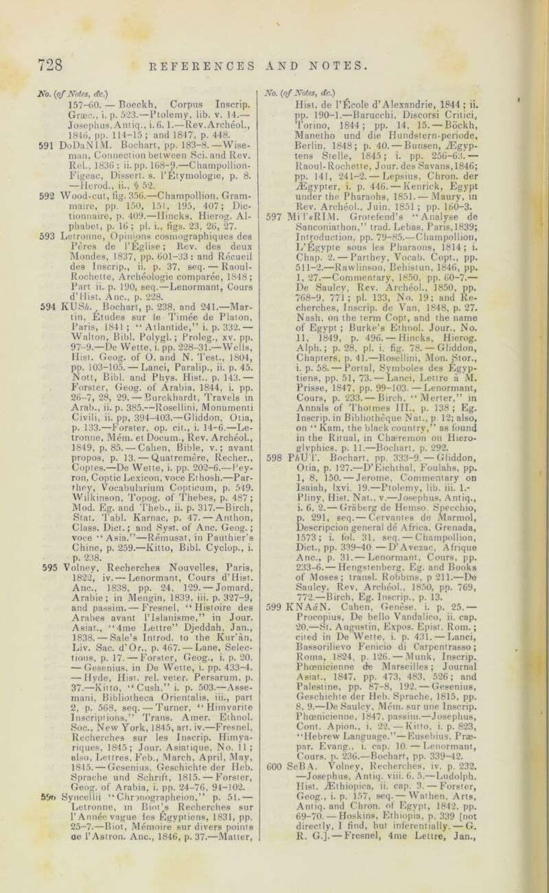 1Vo. (of Notes, etc.) 157-GO. — Boeckh, Corpus Inscrip. Graec., i. p. 523.— Ptolemy, lib. v. 14.— Josephus. Antiq., i.6.1.—Rev.Archeol., 184G, pp. 114-15; and 1847, p. 448. 591 DoDaNIM. Bochart, pp. 183-8.—Wise- man, Connection between Sci. and Rev. Rel., 1836: ii. pp. 1G8-9.—Champollion- Figeac, Dissert, s. l’Etymologie, p. 8. —Herod., ii., $ 52. 592 Wood-cut, fig. 356.—Cliampollion, Gram- rnaire, pp. 150, 151, 195, 407; Dic- tionnaire, p. 409.—tlincks, Hierog. Al- phabet, p. 16; pi. i., figs. 23, 26, 27. 593 Letronne, Opinions cosmographiques des Peres de 1’Eglise; Rev. des deux Mondes, 1837, pp. 601-33: and Recueil des Inscrip., ii. p. 37, seq. — Raoul- Rochette, Archeologie comparee, 1848; Part ii. p. 190, seq.—Lenormant, Cours d’Hist. Anc., p. 228. 594 IvUS/i. Bochart, p. 238, and 241.—Mar- tin, Etudes sur le Timee de Platon, Paris, 1841 ; “ Atlantide,” i. p. 332.— Walton, Bib!. Polygl.; Proleg., xv. pp. 97-9.—De Wette, i. pp. 228-31.—Wells, Hist. Geog. of O. and N. Test., 1804, pp. 103-105. — Land, Paralip., ii. p. 45. Nott, Bibl. and Phys. Hist., p. 143.— Forster, Geog. of Arabia, 1844, i. pp. 26-7, 28, 29. — Burckhardt, Travels in Arab., ii. p. 385.—Rosellini, Monument! Civili, ii. pp, 394-403.—Gliddon, Otia, p. 133.—Forster, op. cit., i. 14-6.—Le- tronne, Mem. et Docum., Rev. Archeol., 1849, p. 85. — Cahen, Bible, v.; avant propos, p. 13. — Quatremere, Recher., Copies.—De Wette, i. pp. 202-6.— Pey- ron, Coptic Lexicon, voce Ethosh.—Par- fhey, Vocabularium Copticum, p. 549. Wilkinson, Topog. of Thebes, p. 487; Mod. Eg. and Theb., ii. p. 317.—Birch, Stat. Tabl. Karnac, p. 47. — Anthon, Class. Diet.; and ,Syst. of Anc. Geog.; voce “Asia.”—Remusat, in Pauthier’s Chine, p. 259.—Kitto, Bibl. Cyclop., i. p. 238. 595 Volney, Recherches Nouvelles, Paris, 1822, iv.— Lenormant, Cours d’Hist. Anc., 1838, pp. 24, 129. — Jomard, Arabie; in Mengin, 1839, iii. p. 327-9, and passim.— Fresnel, “ Histoire des Arabes avant l’lslanisme,” in Jour. Asiat., “4me Lettre” Djeddah, .Tan., 1838. — Sale’s Iritrod. to the Kur’an, Liv. Sac. d’Or.. p. 467. — Lane, Selec- tions, p. 17. — Forster, Geog., i. p. 20. ■—Gesenius, in De Wette, i. pp. 433-4. — Hyde, Hist. rel. veter. Persarum, p. 37.—Kitto, “Cush.” i. p. 503.—Asse- mani, Bibliotheca Orientalis, iii., part 2, p. 568, seq.—Turner, “ Himyarite Inscriptions,” Trans. Atner. Ethnol. Soc., New York, 1845, art. iv.—Fresnel, Recherches sur les Inscrip. Hiinya- riques, 1845; Jour. Asiatique, No. 11 ; also, Lettres, Feb., March, April, May, 1815. — Gesenius, Geschichte der Ileb. Sprache und Schrift, 1815. — Forster, Geog. of Arabia, i. pp. 24-76. 94-102. 5% Synceilii “ Chr rnographeion,” p. 51.— Letronne, in Biot’s Recherches sur l’Annee vague fes Egyptians, 1831, pp. 25-7.—Biot, Memoire sur divers points ae l’Astron. Anc., 1846, p. 37.—Matter, No. (of Notes, etc.) Hist, de l’Ecole d’Alexandrie, 1844; ii. pp. 190-1.—Barucchi, Discorsi Critici, Torino, 1844 ; pp. 14, 15. — Bdckh, Manetho und die Hundstern-periode, Berlin, 1848; p. 40. — Bunsen, .ZEgyp- tens Stelle, 1845; i. pp. 256-63.— Raoul- Rochette, Jour, des Sava ns, 1846; pp. 141, 241-2.— Lepsius, Chron. der JEgypter, i. p. 446. — Kenrick, Egypt under the Pharaohs, 1851. — Maury, in Rev. Archeol., Juin, 1851 ; pp. 160-3. 597 Mi I'sRLVl. Grotefend’s “Analyse de Sanconiathon,” trad. Lebas, Paris, 1839; Introduction, pp. 79-85.—Cliampollion, L’Egypte sous les Pharaons, 1814; i. Chap. 2. — Parthey, Vocab. Copt., pp. 511-2.—Rawlinson, Behistun, 1846, pp. I, 27.—Commentary, 1850, pp. 60-7.— De Sauley, Rev. Archeol., 1850, pp. 768-9, 771; pi. 133, No. 19: and Re- cherches, Inscrip, de Van, 1848, p. 27. Nash, on the term Copt, and the name of Egypt ; Burke’s Ethnol. Jour., No. II, 1849, p. 496.— Hincks, Hierog. Alph.; p. 28, pi. i. fig. 78. — Gliddon, Chapters, p. 41.—Rosellini, Mon. Stor., i. p. 58. — Portal, Symboles des Egyp- tiens, pp. 51, 73. — Lanci, Lettre a M. Prisse, 1847, pp. 99-103. — Lenormant, Cours, p. 233.— Birch, “ Merter,” in Annals of Thotmes III., p. 138; Eg. Inscrip, in Bibliotheque Nat., p 12; also, on “ Ram, the black country,” as found in the Ritual, in Chaeremon on Hiero- glyphics, p. 11.—Bochart, p. 292. 598 PAUT. Bochart. pp. 333-9. — Gliddon, Otia, p. 127.—D’Eichthal, Foulahs, pp. 1, 8, 150. — Jerome, Commentary on Isaiah, Ixvi. 19.—Ptolemy, lib. iii. 1.- Pliny, Hist. Nat., v.—Josephus, Antiq., i. 6, 2.— Griiberg de Hemso, Speechio, p. 291, seq.— Cervantes de Marmot, Descripcion general de Africa, Grenada, 1573 ; i. fol. 31, seq. — Cliampollion, Diet., pp. 339-40 —D’Avezac, Afrique Anc., p. 31.— Lenormant, Cours, pp. 233-6. — Hengstenberg, Eg. and Books of Moses; transl. Robbins, p 211.—De Sauley. Rev. Archeol., 1850, pp. 769, 772.—Birch, Eg. Inscrip., p. 13. 599 KNA<zN. Cahen, Genese. i. p. 25.— Procopius, De hello Vandalico, ii. cap. 20.—St. Augustin, Expos. Epist. Rom.; cited in De Wette, i. p. 431. — Lanci, Bassorilievo Fenicio di Carpentrasso; Roma, 1824, p. 126. — Mutik, Inscrip. Phosnicienne de Marseilles; Journal Asiat., 1847, pp. 473, 483, 526; and Palestine, pp. 87-8, 192. — Gesenius, Geschichte der Heb. Sprache, 1815, pp. 8. 9.—De Sauley, Mem. sur une Inserip. Phoenicienne, 1847. passim.—Josephus, Cont. Apion., i, 22. — Kitto, i. p. 823, “Hebrew Language.”—Eusebius, Praj- par. Evang., i. cap. 10. — Lenormant, Cours. p. 236.—Bochart, pp. 339-42. 600 ScBA. Volney, Recherches, iv. p. 232. —Josephus, Antiq. viii. 6. 5.— Ludolph. Hist. iEthiopica, ii. cap. 3. — Forster, Geog., i. p. 157, seq. — Wathen, Arts, Antiq. and Chron. of Egypt, 1842, pp. 69-70. — Hoskins, Ethiopia, p. 339 [not directly, I find, but inferentially. — G. R. G.]. — P'resnel, 4me Lettre, Jan.,