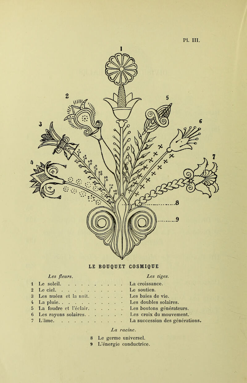 I Les fleurs. 1 Le soleil. . . . 2 Le ciel 3 Les nuées et la nuit 4 La pluie 5 La foudre et l’éclair 6 Les rayons solaires. 7 L’âme La racine. 8 Le germe universel. 9 L’énergie conductrice. Les tiges. La croissance. Le soutien. Les baies de vie. Les doubles solaires. Les boutons générateurs. Les croix du mouvement. La succession des générations.