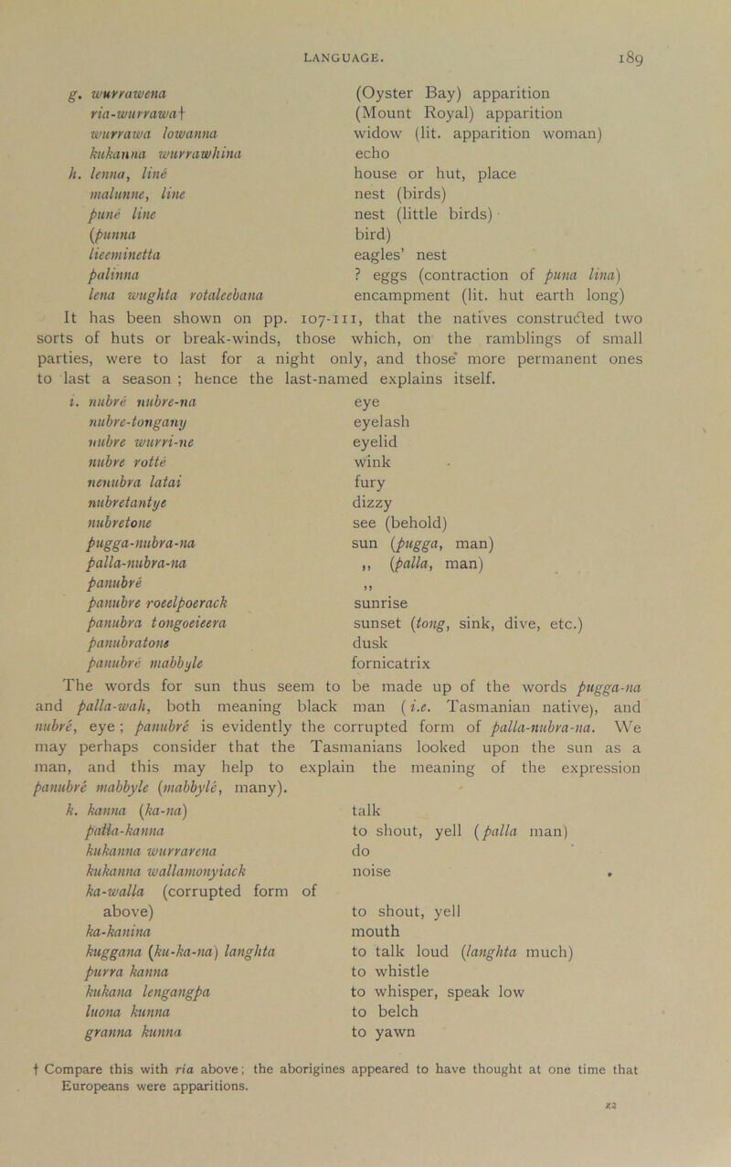 g. wurrawena ria~wurrawa\ wurrawa lowanna kukanna wurvawhina h. lenna, line malunne, line pane line (punna lieeminetta palinna lena wughta rotaleebana It has been shown on pp sorts of huts or break-winds, parties, were to last for a n to last a season ; hence the (Oyster Bay) apparition (Mount Royal) apparition widow (lit. apparition woman) echo house or hut, place nest (birds) nest (little birds) • bird) eagles’ nest ? eggs (contraction of puna lina) encampment (lit. hut earth long) 107-111, that the natives constructed two those which, on the ramblings of small ight only, and those' more permanent ones last-named explains itself. i. nubre nubre-na nubre-tongany nubre wurri-ne nubre rotte nenubra latai nubretantye nubretone pugga-nubra-na palla-nubra-na panubre panubre roeelpoerack panubra tongoeieera panubratone panubre mabbyle eye eyelash eyelid wink fury dizzy see (behold) sun (pugga, man) ,, (palla, man) ) J sunrise sunset (tong, sink, dive, etc.) dusk fornicatrix The words for sun thus seem to be made up of the words pugga-na and palla-wah, both meaning black man (i.e. Tasmanian native), and nubre, eye ; panubre is evidently the corrupted form of palla-nubra-na. We may perhaps consider that the Tasmanians looked upon the sun as a man, and this may help to explain the meaning of the expression panubre mabbyle (mabbyle, many). k. karma (ka-na) paUa-kanna kukanna wurrarena kukanna wallanionyiack ka-walla (corrupted form of above) ka-kanina kuggana (ku-ka-na) langhta purra kanna kukana lengangpa luona kunna granna kunna talk to shout, yell (palla man) do noise to shout, yell mouth to talk loud (langhta much) to whistle to whisper, speak low to belch to yawn t Compare this with ria above; the aborigines appeared to have thought at one time that Europeans were apparitions.