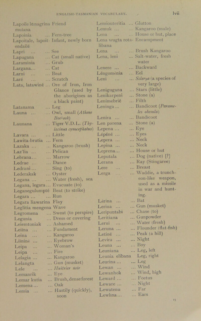 Lapoile lu nagrina Friend Lemiouteritia ... mulana Lemuk ... Lapoinia Fern-tree Lena Lapoitale, lapoit- Infant, newly born Lena wugta rota- endaile libana Lapri See Lena Lapugana Cat (small native) Lena, leni Laraminia Grub Largana... Cat Lenere ... Larni Beat Lengomenia Lare Scratch Leni Lata, latawine ... Ore of Iron, Iron Glance (used by Lenigugana the aborigines as Lenikarpeni a black paint) Lenimebrie Latanama Leg Leninga... Launa ... Owl, small (Athene Booi'ook) Lenira ... Launana Tiger V.D.L. (Thy- Len parena lacinus cynocephalus) Lepena ... Lavara ... Little Lepene ... Lawita-brutia ... Fern Lepera ... Lazaka ... Kangaroo (brush) Lepina ... Laz’lia ... Pelican Leprena... Lebrana... Marrow Leputala Ledrae ... Dance Lerana Ledrani... Sing (to) Lere Lederakak Oyster Lerga Legana Water (fresh), sea Legana, legara... Evacuate (to) Leganegulumpte Beat (to strike) Legara ... ... Run Legara liawarina Leglitia mengena Legromena Legunia Leiemtoniak Leii'na ... Leina Liinine ... Leipa Leipa Lelagia ... Lelangta Lele Lemanrik Lemar kutia Lemena... Lemia ... 1a Flay Lerina ... na Wave Lerina ... ... Sweat (to perspire) Leripuntabi ... Dress or covering Leritiana ... Ashamed Lerui ... Fundament Leruna ... ... Kangaroo Letine ... ... Eyebrow Levira ... ... Woman’s Leuna ... Fire Leuniana ... Kangaroo Leunia elibana ... Gun (musket) Leurina ... ... Huiirier rioiv Lewan ... ... Eye Lewanhok ... Brush, dense forest Leward ... ... Oak Leware ... ... Hastily (quickly), Lewatenu soon Lewhna... / Glutton Kangaroo (male) House or hut, place Encampment Brush Kangaroo Salt-water, fresh water Backward Eel Sclevija (a species of very large) Stars (little) Stone (a) Filth Bandicoot (Parame- les obesula) Bandicoot Stone (a) Eye Eyes Neck Neck House or hut Dog (native) [?] Ray (Stingaree) Breast Waddie, a trunch- eon-like weapon, used as a missile in war and hunt- ing. Bat Gun (musket) Chase (to) Gunpowder Water (fresh) Flounder (flat-fish) Peak (a hill) Night , Boy Leg, left Leg, right . Leg . Wind , Wind, high . Foetus . Night . Far . Ears '5