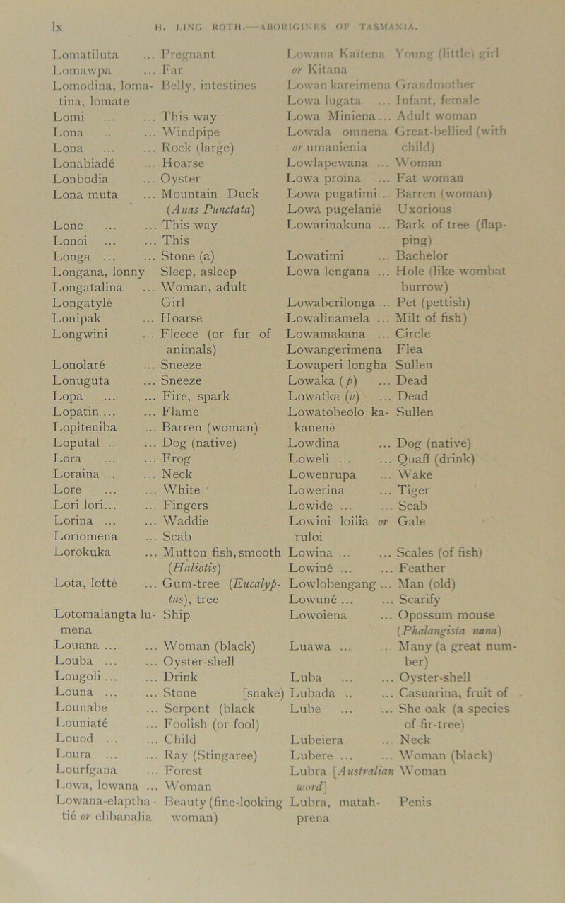 Lomatiluta Lomawpa Lomodina, loma- tina, lomate Lomi Lona Lona Lonabiade Lonbodia Lona muta Lone Lonoi Longa ... Longana, lonny Longatalina Longatyle Lonipak Longwini Lonolare Lonuguta Lopa Lopatin ... Lopiteniba Loputal Lora Loraina ... Lore Lori lori... Lorina ... Lonomena Lorokuka Lota, lotte Lotomalangta lu- mena Louana ... Louba ... Lougoli ... Louna ... Lounabe Louniate Louod ... Loura ... Lourfgana Lowa, lowana .., Lowana-elaptha- tie or elibanalia Pregnant Lowana Kaitena Young (littlei girl Far or Kitana Belly, intestines Lowan kareimena Grandmother Lowa lugata Infant, female This way Lowa Miniena... Adult woman Windpipe Lowala omnena Great-bellied (with Rock (large) or umanienia child) H oarse Lowlapewana ... Woman Oyster Lowa proina Fat woman Mountain Duck Lowa pugatimi... Barren (woman) (Anas Punctata) Lowa pugelanie Uxorious This way Lowarinakuna ... Bark of tree (flap- This ping) Stone (a) Lowatimi Bachelor Sleep, asleep Lowa lengana ... Hole (like wombat Woman, adult burrow) Girl Lowaberilonga . Pet (pettish) H oarse Lowalinamela ... Milt of fish) Fleece (or fur of Lowamakana ... Circle animals) Lowangerimena Flea Sneeze Lowaperi longha Sullen Sneeze Lowaka (p) Dead Fire, spark Lowatka (z>) Dead Flame Lowatobeolo ka- Sullen Barren (woman) kanene Dog (native) Lowdina Dog (native) Frog Loweli ... Quaff (drink) Neck Lowenrupa Wake White ' Lowerina Tiger Fingers Lowide ... Scab Waddie Lowini loilia or Gale Scab ruloi Mutton fish, smooth Lowina .. Scales (of fish) (Haliotis) Lowine ... . Feather Gum-tree (Eucalyp- Lowlobengang ... Man (old) tus), tree Lowune ... . Scarify Ship Lowoiena Opossum mouse (Phalangista mm) Woman (black) Luawa ... Many (a great num Oyster-shell ber) Drink Luba . Oyster-shell Stone [snake) Lubada .. . Casuarina, fruit of Serpent (black Lube . She oak (a species Foolish (or fool) of fir-tree) Child Lubeiera Neck Ray (Stingaree) Lubere ... Woman (black) Forest Lubra [Australian Woman Woman word] Beauty (fine-looking Lubra, matah- Penis woman) prena