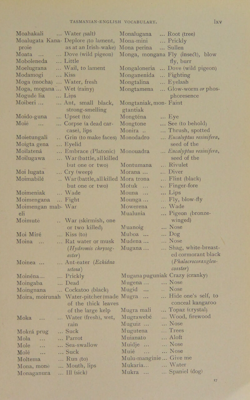 Moahakali Water (salt) Monalugana Root (tree) Moalugata Kana- Deplore (to lament, Mona-mini Prickly proie as at an Irish-wake) Mona perina Sullen Moata ... Dove (wild pigeon) Monga, mongana Fly (inseift), blow Moboleneda Little fly, burr Moelugrana Wail, to lament Mongaloneria ... Dove (wild pigeon) Modamogi Kiss Monganenida ... Fighting Moga (mocha) ... Water, fresh Mongtalina Eyelash Moga, mogana ... Wet (rainy) Mongtamena Glow-worm or phos- Mogude lia Lips phoresence Moiberi ... Ant, small black, Mongtaniak, mon- Faint strong-smelling gtantiak Moido-guna Upset (to) Mongtena Eye Moie Corpse (a dead car- Mongtone See (to behold) case), lips Monira .. Thrush, spotted Moietungali Grin (to make faces) Monodadro Eucalyptus resinifera, Moigta gena Eyelid seed of the Moilatena Embrace (Platonic) Monouadra Eucalyptus resinifera, Moilugawa War (battle, all killed seed of the but one or two) Montumana Rivulet Moi lugata Cry (weep) Morana ... Diver Moimabile War (battle, all killed Mora trona Flint (black) but one or two) Motuk ... Finger-fore Moimeniak Wade Mouna ... Lips Moimengana Fight Mounga ... Fly, blow-fly Moimengan mab- War Mowerena Wade eli Mualunia , Pigeon (bronze- Moimute War (skirmish, one winged) or two killed) Muanoig . Nose Moi Mire Kiss (to) Muboa ... • Dog Moina ... Rat water or musk Mudena ... . Nose (Hydromis chrysog- Mugana... , Shag, white-breast- aster) ed cormorant black Moinea ... Ant-eater (Echidna (Phalacrocoraxgleu- setosa) coaster) Moinena... Prickly Muganapuguniak Crazy (cranky) Moingaba Dead Mugena ... . Nose Moingnana Cockatoo (black) Mugid ... Nose Moira, moirunah Water-pitcher (made Mugra ... Hide one’s self, to of the thick leaves conceal kangaroo of the large kelp Mugra tnali Topaz (crystal) Moka Water (fresh), wet, Mugrawebe . Wood, firewood rain M uguiz ... . Nose Mokra prug , Suck Mugutena . Trees Mol a , Parrot Muianato . Aloft Mole Sea-swallow Muidje ... . Nose Mole . Suck Muie . Nose Moltema . Run (to) Mulu-manginie.. . Give me Mona, mone . Mouth, lips Mukaria... . Water Monaganura . Ill (sick) Mukra ... . Spaniel (dog) 17