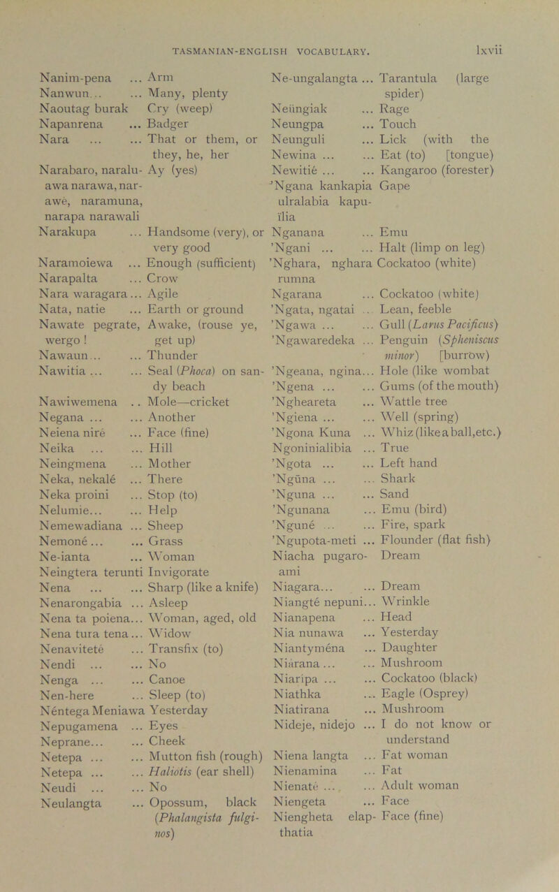 Nanim-pena Arm Ne-ungalangta ... Tarantula (large Nanwun... Many, plenty spider) Naoutag burak Cry (weep) Neiingiak Rage Napanrena Badger Neungpa Touch Nara That or them, or Neunguli Lick (with the they, he, her N ewina ... Eat (to) [tongue) Narabaro, naralu- Ay (yes) N ewitie ... Kangaroo (forester) awa narawa, nar- JNgana kankapia Gape awe, naramuna, ulralabia kapu- narapa narawali i'lia Narakupa Handsome (very), or Nganana Emu very good ’Ngani ... Halt (limp on leg) Naramoiewa Enough (sufficient) ’Nghara, nghara Cockatoo (white) Narapalta Crow rumna N ara waragara ... Agile Ngarana Cockatoo (white) Nata, natie Earth or ground 'Ngata, ngatai .. Lean, feeble Nawate pegrate, Awake, (rouse ye, ’Ngawa ... Gull (Lams Pacificus) wergo ! get up) ’Ngawaredeka ... Penguin (Splieniscus Nawaun... Thunder minor) [burrow) Nawitia ... Seal (Phoca) on san- ’Ngeana, ngina... Hole (like wombat dy beach ’Ngena ... Gums (of the mouth) Nawiwemena .. Mole—cricket ’Ngheareta Wattle tree Negana ... Another ’Ngiena ... Well (spring) Neienanire Face (fine) ’Ngona Kuna ... Whiz (likea ball, etc.) Neika Hill Ngoninialibia ... True Neingmena Mother ’Ngota ... Left hand Neka, nekale There ’Nguna ... Shark Neka proini Stop (to) ’Nguna ... Sand Nelumie... Help ’Ngunana Emu (bird) Nemewadiana ... Sheep ’Ngune ... Fire, spark Nemone... Grass ’Ngupota-meti ... Flounder (flat fish) Ne-ianta Woman N iacha pugaro- Dream Neingtera terunti Invigorate ami Nena Sharp (like a knife) Niagara... Dream Nenarongabia ... Asleep Niangte nepuni... Wrinkle Nena ta poiena... Woman, aged, old Nianapena Plead Nena tura tena... Widow Nia nunawa Yesterday Nenavitete Transfix (to) Niantymena Daughter Nendi No Niiirana... Mushroom Nenga ... Canoe Niaripa ... Cockatoo (black) Nen-here Sleep (to) Niathka Eagle (Osprey) NentegaMeniawa Yesterday Niatirana Mushroom Nepugamena ... Eyes Nideje, nidejo ... I do not know or Neprane... Cheek understand Netepa ... Mutton fish (rough) Niena langta Fat woman Netepa ... Haliotis (ear shell) Nienamina Fat Neudi No Nienate ... Adult woman Neulangta Opossum, black Niengeta Face (Phalangista fulgi- Niengheta elap- Face (line) nos) thatia