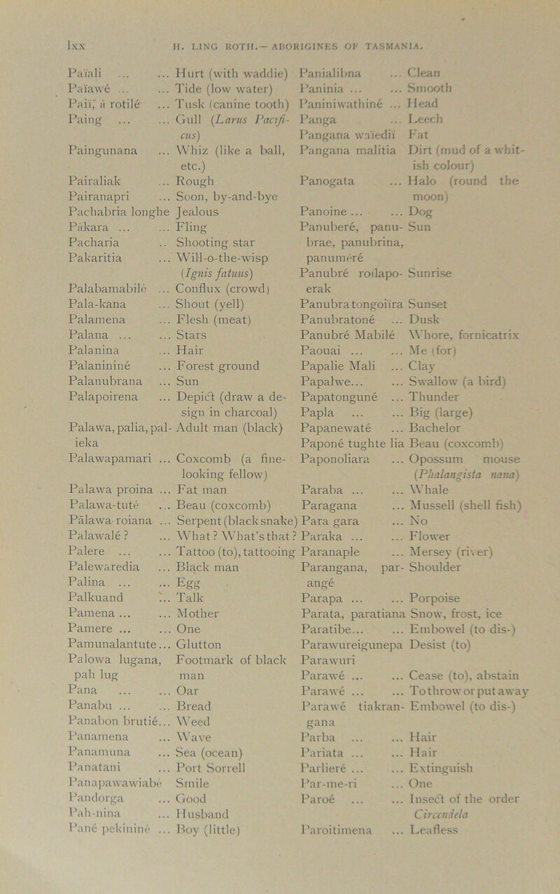 Pa ia 1 i Hurt (with waddie) Panialibna Clean Pai'awe ... Tide (low water) Paninia ... Smooth Paii' ii rotile Tusk (canine tooth) Paniniwathine ... I lead Paing Gull (Larus Van fi- Panga Leech cus) Pangana wniedii Fat Paingunana Whiz (like a ball, Pangana malitia Dirt fmud of a whit- etc.) ish colour) Pairaliak Rough Panogata Halo (round the Pairanapri Soon, by-and-bye moon) Pachabria longhe jealous Panoine ... Dog Pakara ... Fling Panubere, panu- Sun Pacharia Shooting star brae, panubrina, Pakaritia Will-o-the-wisp pan u mere (Ignis fatuus) Panubre roilapo- Sunrise Palabamabilc; ... Conflux (crowd) erak Pala-kana Shout (yell) Panubratongoiira Sunset Palamena Flesh (meat) Panubratone Dusk- Palana ... Stars Panubre Mabile Whore, fornicatrix Palanina Hair Paouai ... Me (for) Palaninine Forest ground Papalie Mali Clay Palanubrana Sun Papalwe... Swallow (a bird) Palapoirena Depidf (draw a de- Papatongune ... Thunder sign in charcoal) Papla Big (large) Palawa, palia, pal- Adult man (black) Papanewate Bachelor ieka Papone tughte lia Beau (coxcomb) Palawapamari ... Coxcomb (a fine- Paponoliara Opossum mouse looking fellow) (Phalangista nana) Palawa proina ... Fat man Paraba ... Whale Palawa-tute Beau (coxcomb) Paragana Mussell (shell fish) Palawa^ roiana ... Serpent (black snake ) Para gara No Palawale ? What ? What’s that ? Paraka ... Flower Palere ... Tattoo (to), tattooing Paranaple Mersey (river) Palewaredia Black man Parangana, par- Shoulder Palina ... Egg ange Palkuand Talk Parapa ... Porpoise Pamena ... Mother Parata, paratiana Snow, frost, ice Pamere ... One Paratibe... Embowel (to dis-) Pamunalantute... Glutton Parawureigunepa Desist (to) Pa Iowa lugana, Footmark of black Parawuri pah lug man Parawe ... Cease (to), abstain Pana Oar Parawe ... To throw or put away Panabu ... Bread Parawe tiakran- Embowel (to dis-) Panabon brutie... Weed gana Panamena Wave Parba Hair Panamuna Sea (ocean) Pariata ... 1 lair Panatani Port Sorrell Parliere ... Extinguish Panapawawiabh Smile Par-me-ri One Pandorga Good Paroe 1 nsebl of the order Pah-nina Husband Circcndtla Pane pekinine ... Boy (little) Paroitimena Leafless