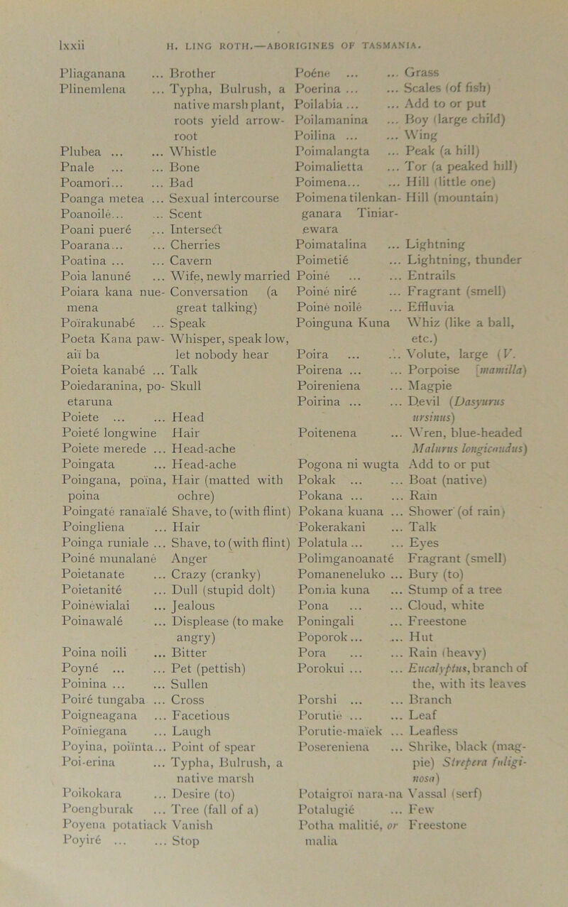 Pliaganana Plinemlena Plubea ... Pnale Poamori... Poanga metea ... Poanoile... Poani puere Poarana... Poatina ... Poia lanune Poiara kana nue- mena Poirakunabe Poeta Kana paw- aii ba Poieta kanabe ... Poiedaranina, po- etaruna Poiete Poiete longwine Poiete merede ... Poingata Poingana, poina, poina Poingate ranaiale Poingliena Poinga runiale ... Poine munalane Poietanate Poietanite Poinewialai Poinawale Poina noili Poyne ... Poinina ... Poire tungaba ... Poigneagana Poiniegana Poyina, poiinta... Poi-erina Poikokara Poengburak Poyena potatiack PoyirG ... Brother Typha, Bulrush, a native marsh plant, roots yield arrow- root Whistle Bone Bad Sexual intercourse Scent Intersect Cherries Cavern Wife, newly married Conversation (a great talking) Speak Whisper, speak low, let nobody hear Talk Skull Head Hair Head-ache Head-ache Hair (matted with ochre) Shave, to (with flint) Hair Shave, to (with flint) Anger Crazy (cranky) Dull (stupid dolt) Jealous Displease (to make angry) Bitter Pet (pettish) Sullen Cross Facetious Laugh Point of spear Typha, Bulrush, a native marsh Desire (to) Tree (fall of a) Vanish Stop Poenc Poerina ... Poi labia... Poilamanina Poilina ... Poimalangta Poimalietta Poimena... Poimenatilenkan- ganara Tiniar- .ewara Poimatalina Poimetie Poine Poine nire Poine node Poinguna Kuna Poira Poirena ... Poireniena Poirina ... Poitenena Pogona ni wugta Pokak Pokana ... Pokana kuana ... Pokerakani Polatula... Polimganoanate Pomaneneluko ... Pomia kuna Pona Poningali Poporok Pora Porokui ... Porshi ... Porutie ... Porutie-maiek ... Posereniena Potaigroi nara-na Potalugie Potha malitie, or malia Grass Scales (of fish) Add to or put Boy (large child) Wing Peak (a hill) Tor (a peaked hill) Hill (little one) Hill (mountain; Lightning Lightning, thunder Entrails Fragrant (smell) Effluvia Whiz (like a ball, etc.) Volute, large (V. Porpoise [mantilla) Magpie Devil (Dasyurus ursinus) Wren, blue-headed Malurus longicnudus) Add to or put Boat (native) Rain Shower' (of rain) Talk Eyes Fragrant (smell) Bury (to) Stump of a tree Cloud, white Freestone Hut Rain (heavy) Eucalyptus, branch of the, with its leaves Branch Leaf Leafless Shrike, black (mag- pie) Strepera fuligi- nosa) Vassal (serf) Few Freestone