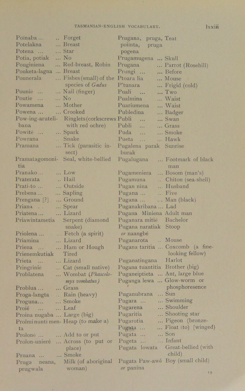 Poinaba ... Forget Prugana, pruga, Potelakna Breast poiinta, pruga Potena ... Star pogena Potia, potiak No Prugamugena ... Pouginiena Red-breast, Robin Prugana Pouketa-lagna ... Breast Prungi Pounerala Fishes (small) of the Ptoara lia species of Gadus P’tunara Pounie ... Nail (finger) Puali Poutie ... No Pualmina Powamena Mother Puariumena Powena ... Crooked Publedina Pow-ing-aruteli- Ringlets (corkscrews Publi bana with red ochre) Publi Powite ... Spark Puda Powrana Snake Pueta Pramana Tick (parasitic in- Pugalena parak sect) burak Pramatagomoni- tia Seal, white-bellied Pugalugana Pranako... Low Pugameniera Praterata Hail Pugamuna Prati-to ... Outside Pugan nina Prebena... Sapling Pugana ... Prengana [?] Ground Pugana ... Priana . . Spear Puganakribana .. Priatena... Lizard Pugana Miniena Priawintametia Serpent (diamond Puganara mitie snake) Pugana naratiak Priolena ... Fetch (a spirit) or naangbe Priamina Lizard Puganarota Priena ... Ham or Hough Pugana taritia ... Prienemkutiak Tired Prieta Lizard Puganatingana Pringrinie Cat (small native) Pugana tuantitia Problatena Wombat (Phascolo- Puganeiptieta ... mys vombatus) Puganga lewa ... Problua ... Grass t Proga-langta Rain (heavy) Puganubrana ... Proguna... Smoke Pugara ... Proie Leaf Pugarena Proin a nugaba ... Large (big) Pugaritia Prolmi nunti men- Heap (to make a) Pugarotia ta Pugata ... Prolone ... Add to or put Pugata ... Prolon-uniere ... Across (to put or Pugeta ... place) Pugata lowata Pruana ... Smoke Pruga neana, Milk (of aboriginal Pugata Paw-awe prugwala woman) or panina Teat Skull Parrot (Rosehill) Before Mouse Frigid (cold) Two Waist Waist Badger Swan Grass Smoke Hawk Sunrise Footmark of black man Bosom (man’s) Chiton (sea-shell) Husband Five Man (black) Lad Adult man Bachelor Stoop Mouse Coxcomb (a fine- looking fellow) Harlot Brother (big) Ant, large blue Glow-worm or phosphoresence Sun Swimming Shoulder Shooting star Pigeon (bronze- FJoat (to) [winged) Son Infant Great-bellied (with child) Boy (small child) 1 9