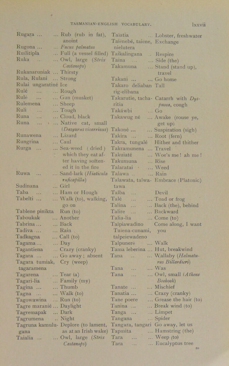 Rugara ... Rub (rub in fat), Ta'iatia Lobster, freshwater anoint Taicnebe, taiene, Exchange Rugona ... Fucus palmatus nielutera Ruilitipla Full (a vessel filled) Taikalingana Respire Ruka Owl, large (Strix Taina Side (the) Castanops) Takamuna Stand (stand up), Rukanaruniak ... Thirsty travel Rula, Rulani ... Strong Takani ... Go home Rulai ungaratine Ice Takaro deliaban Tall Rule Rough rig-elibana Rule Gun (musket) Takarutie, tacha- Catarrh with Dys- Rulemena Sheep ritia pnoea, cough Ruli Tough Takawbi Go Runa Cloud, black Takawug ne Awake (rouse ye, Runa ... i ... Native cat, small get up) (Das yarns vivevrinus) Takone ... Suspiration (sigh) Runawena Lizard Takira ... Root (fern) Rungrina Caul Takra, tungale Hither and thither Rurga ... Sea-weed ( dried ) Takramunena ... Travel which they eat af- Takuiate Woe’s me ! ah me ! ter having soften- Takumuna Rise ed it in the fire Talaratai * Weed Ruwa Sand-lark (Hiaticula Talawa .. Rain ruficapilla) Talawata, talwa- Embrace (Platonic) Sudinana Girl tawa Taba Ham or Hough Talba Devil Tabelti ... Walk (to), walking, Tale Toad or frog go on Talina ... Back (the), behind Tablene pinikta Run (to) Talire Backward Taboukak Another Talia-lia Come (to) Tabrina... Back Talpiawadino Come along, I want Tadiva ... Rain Tuiena-cunami, you Tadkagna Call (to) talpeiewadeno Tagama... Day Talpunere Walk Tagantiena Crazy (cranky) Tama leberina ... Hut, breakwind Tagara ... Go away ; absent Tana Wallaby (Halmatu- Tagara tumiak, Cry (weep) ms Billardieri) tagaramena Tana Was Tagarena Tear (a) Tana Owl, small (Athene Tagari-lia Family (my) Boobook) Tagina ... Thumb Tanate ... Mischief Tagna ... Walk (to) Tanatia ... Crazy (cranky) Tagowawina Run (to) Tane poere Grease the hair (to) Tagre maranie ... Daylight Tanina ... Break wind (to) Tagremapak Dark Tanga ... Limpet Tagrumena Night Tangana Spider Tagruna kamulu- Deplore (to lament, Tangara, tangari Go away, let us gana as at an Irish wake) Tapmita Hamstring (the) Taialia ... Owl, large (Strix Tara Weep (to) Castanops) Tara Eucalyptus tree 20