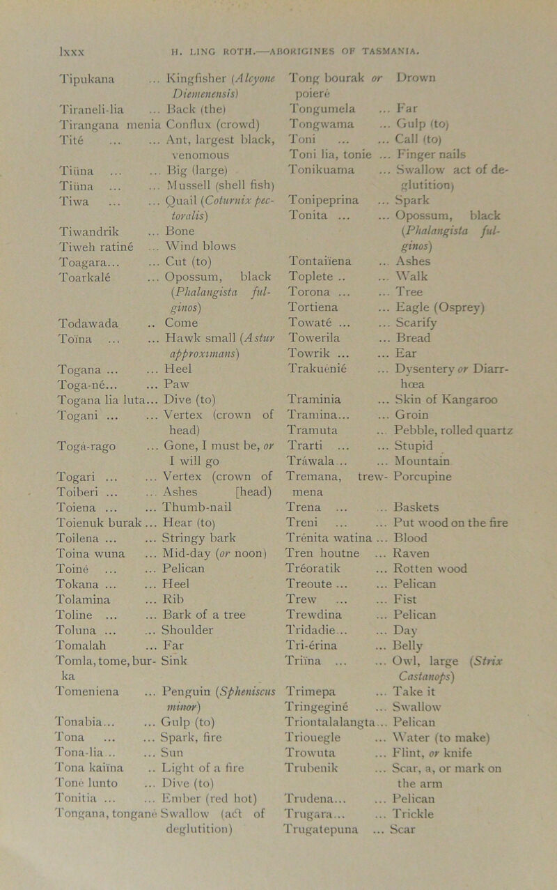 Tipukana . Kingfisher (Alcyone Tong bourak or Drown Diemenensis) poiere Tiraneli-lia . Hack (the) Tongumela . Far Tirangana menia Conflux (crowd) Tongwama . Gulp (to) Tite . Ant, largest black, Toni . Call (to) venomous Toni lia, tonie .. . Finger nails Tii'ina . Big (large) Tonikuama . Swallow act of de- Tiiina . Mussel 1 (shell fish) glutition) Tiwa . Quail (Cotuvnix pec- Tonipeprina . Spark tor alls) Tonita ... . Opossum, black Tiwandrik . Bone (Phalangista ful- Tiweh ratine Wind blows ginos) Toagara... . Cut (to) Ton t alien a Ashes Toarkale . Opossum, black Toplete .. . Walk (.Phalangista ful- Torona ... . Tree ginos) Tortiena . Eagle (Osprey) Todawada Come Towate ... . Scarify Toina , Hawk small (A slur Towerila . Bread approxtmans) Towrik ... . Ear Togana ... Heel Trakuenie . Dysentery or Diarr- Toga-ne... Paw hoea Togana lia luta... Dive (to) Traminia . Skin of Kangaroo Togani ... Vertex (crown of Tramina... . Groin head) Tramuta Pebble, rolled quartz Toga-rago Gone, I must be, or Trarti ... . Stupid I will go Trawala... Mountain Togari ... Vertex (crown of Tremana, trew- Porcupine Toiberi ... Ashes [head) mena Toiena ... Thumb-nail Trena Baskets Toienuk burak ... Hear (to) Treni Put wood on the fire Toilena ... Stringy bark Trenita watina ... Blood Toina wuna Mid-day (or noon) Tren houtne Raven Toine Pelican Treoratik Rotten wood Tokana ... Heel Treoute ... Pelican Tolamina Rib Trew Fist Toline ... Bark of a tree Trewdina Pelican Toluna ... Shoulder Tridadie... Day Tomalah Far Tri-erina Belly Tomla, tome, bur- Sink Triina ... Owl, large (Strix ka Castanops) Tomeniena Penguin (Spkeniscus Trimepa Take it minor) Tringegine Swallow- Tonabia... Gulp (to) Triontalalangta... Pelican Tona Spark, fire Triouegle Water (to make) Tona-lia... Sun Trowuta Flint, or knife Tona kaii'na Light of a fire Trubenik Scar, a, or mark on Tone lunto Dive (to) the arm Tonitia ... Ember (red hot) Trudena... Pelican Tongana,tongane Swallow (aift of Trugara... Trickle deglutition) Trugatepuna Scar