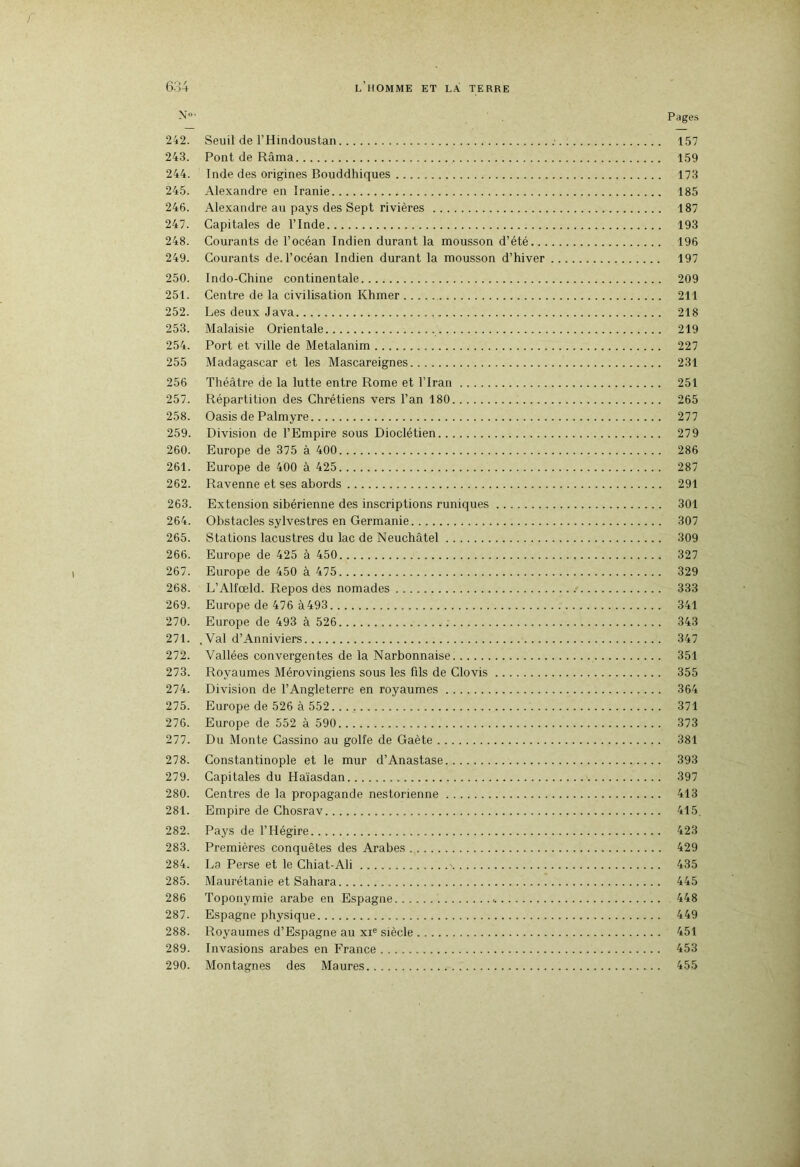 Pages 242. Seuil de THindoustan : 157 243. Pont de Râma 159 244. Inde des origines Bouddhiques 173 245. Alexandre en Iranie 185 246. Alexandre au pays des Sept rivières 187 247. Capitales de l’Inde 193 248. Courants de l’océan Indien durant la mousson d’été 196 249. Courants de. l’océan Indien durant la mousson d’hiver 197 250. Indo-Chine continentale 209 251. Centre de la civilisation Khmer 211 252. Les deux Java 218 253. Malaisie Orientale 219 254. Port et ville de Metalanim 227 255 Madagascar et les Mascareignes 231 256 Théâtre de la lutte entre Rome et l’Iran 251 257. Répartition des Chrétiens vers l’an 180 ; 265 258. Oasis de Palmyre 277 259. Division de l’Empire sous Dioclétien 279 260. Europe de 375 à 400 286 261. Europe de 400 à 425 287 262. Ravenne et ses abords 291 263. Extension sibérienne des inscriptions runiques 301 264. Obstacles sylvestres en Germanie 307 265. Stations lacustres du lac de Neuchâtel 309 266. Europe de 425 à 450 327 267. Europe de 450 à 475 329 268. L’Alfœld. Repos des nomades 333 269. Europe de 476 Ù493 341 270. Europe de 493 à 526 343 271. .Val d’Anniviers 347 272. Vallées convergentes de la Narbonnaise 351 273. Royaumes Mérovingiens sous les fils de Clovis 355 274. Division de l’Angleterre en royaumes 364 275. Europe de 526 à 552 371 276. Europe de 552 à 590 373 277. Du Monte Cassino au golfe de Gaète 381 278. Constantinople et le mur d’Anastase 393 279. Capitales du Haïasdan 397 280. Centres de la propagande nestorienne 413 281. Empire de Chosrav 415. 282. Pays de l’Hégire 423 283. Premières conquêtes des Arabes 429 284. La Perse et le Chiat-Ali ' 435 285. Maurétanie et Sahara 445 286 Toponymie arabe en Espagne 448 287. Espagne physique 449 288. Royaumes d’Espagne au xi« siècle 451 289. Invasions arabes en France 453 290. Montagnes des Maures 455