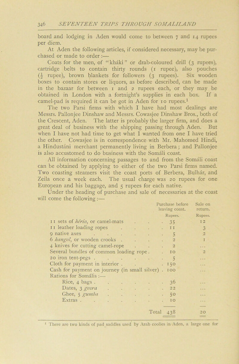 board and lodging in Aden would come to between 7 and 14 rupees per diem. At Aden the following articles, if considered necessary, may be pur- chased or made to order :— Coats for the men, of “ khaki ” or drab-coloured drill (3 rupees), cartridge belts to contain thirty rounds (1 rupee), also pouches (| rupee), brown blankets for followers (3 rupees). Six wooden boxes to contain stores or liquors, as before described, can be made in the bazaar for between 1 and 2 rupees each, or they may be obtained in London with a fortnight’s supplies in each box. If a camel-pad is required it can be got in Aden for 10 rupees.1 The two Parsi firms with which I have had most dealings are Messrs. Pallonjee Dinshaw and Messrs. Cowasjee Dinshaw Bros., both of the Crescent, Aden. The latter is probably the larger firm, and does a great deal of business with the shipping passing through Aden. But when I have not had time to get what I wanted from one I have tried the other. Cowasjee is in correspondence with Mr. Mahomed Hindi, a Hindustani merchant permanently living in Berbera; and Pallonjee is also accustomed to do business with the Somali coast. All information concerning passages to and from the Somali coast can be obtained by applying to either of the two Parsi firms named. Two coasting steamers visit the coast ports of Berbera, Bulhar, and Zeila once a week each. The usual charge was 20 rupees for one European and his baggage, and 5 rupees for each native. Under the heading of purchase and sale of necessaries at the coast will come the following :— Purchase before Sale on leaving coast. return. Rupees- Rupees. 11 sets of hcrio, or camel-mats 35 I 2 11 leather loading ropes .... 11 •> J 9 native axes ...... 5 2 6 hangol, or wooden crooks .... 2 1 4 knives for cutting camel-rope 0 ... Several bundles of common loading rope . 10 0 20 iron tent-pegs ...... 5 ... Cloth for payment in interior . 150 Cash for payment on journey (in small silver) . Rations for Somdlis :— 100 Rice, 4 bags ...... 36 Dates, 3 gosra ..... 2 2 Ghee, 5 gumbo. ..... 50 ... Extras ....... 10 ... Total 438 20 There are two kinds of pad saddles used by Arab coolies in Aden, a large one