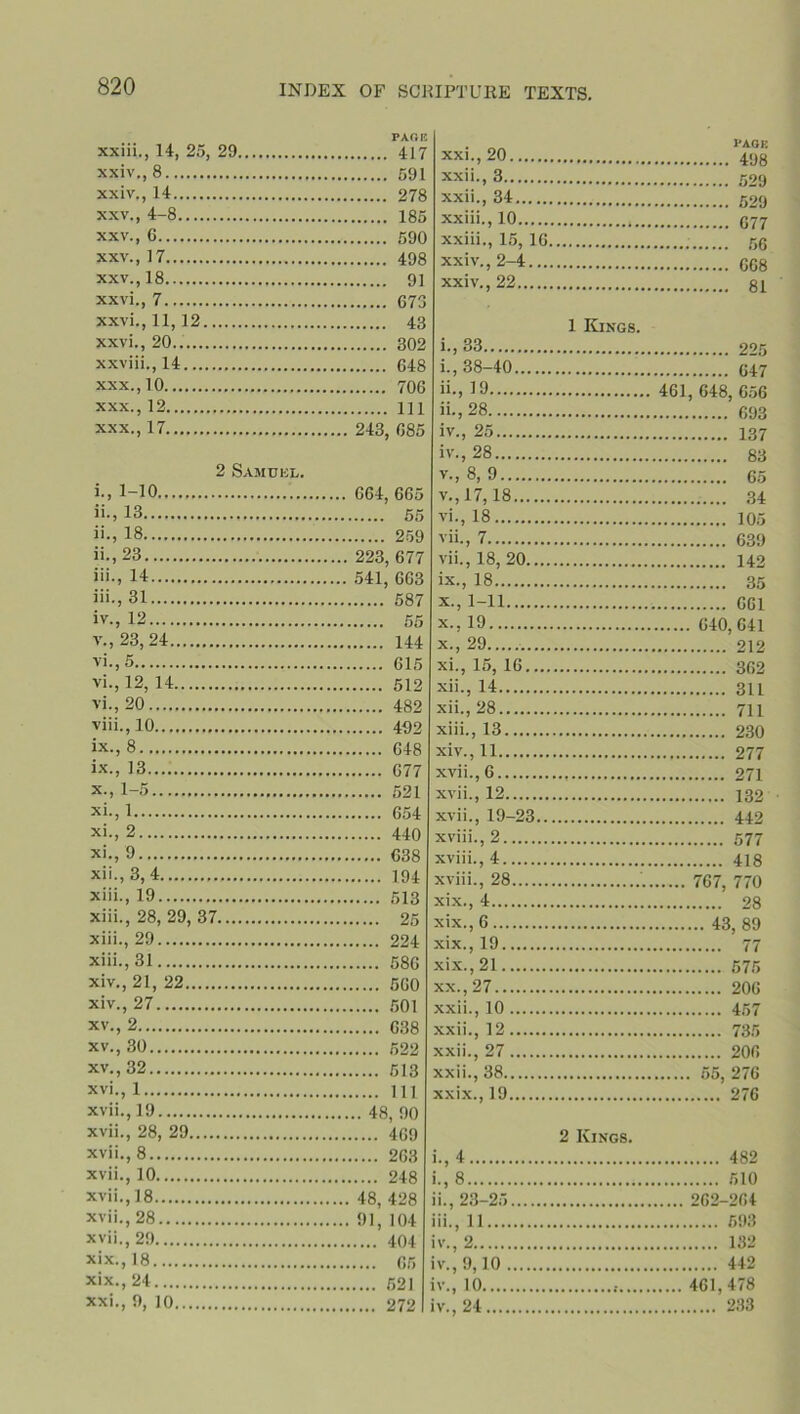 PAOK xxiii., 14, 25, 29 417 . ™ pagb xxi., 20 loa xxiv., 8 591 xxii.. 3 r.oq xxiv., 14 278 xxii.,34.... jog xxv., 4-8 185 xxiii.. 10 r.7T xxv., G 590 xxiii., 15, 16 xxv., 17 498 xxiv.. 2—4 r.ao xxv., 18 91 xxiv.. 22 ci xxvi., 7 673 xxvi., 11,12 43 xxvi., 20 302 1 Kings. xxviii.,14 648 i.. 38—40 XXX., 10 706 ii.. 19 Afil Gift fir.c xxx., 12 111 ii.. 28 cop xxx., 17 243, 685 iv.. 25 lev 2 Samuel. i., 1—10 G64, 665 i'r-, 28 83 v-, 8, 9 65 v.,17.18... <u ii., 13 55 vi.. 18 .... in. ii., 18 259 vii.. 7.. . r<?q ii., 23 223, 677 vii., 18 90 140 iii., 14 541, 663 ix.. 18 hk iii. , 31 587 iv. , 12 55 x., 1-11 661 x.. 19 fun fij i v.,23, 24 144 x.. 29 910 vi.,5 615 xi.. 15 16 OfiO vi., 12, 14 512 xii.. 14 311 vi., 20 482 xii.. 28 ... 7ii viii. , 10 492 ix. ,8 648 ix., 13 677 xiii. , 13 230 xiv. , 11 277 x., 1-5 521 xvii .12... 130 xi., 1 654 xi., 2 440 xi. , 9 638 xii. ,3, 4 194 xiii. , 19 513 xvii., 19-23 442 xviii.,2 577 xviii.,4 418 xviii., 28 767, 770 xiii., 28, 29, 37 25 xiii., 29 224 xix., 6 43, 89 xiii., 31 586 xix.. 21 K7K xiv., 21, 22 560 xiv. , 27 501 xv. , 2 638 XX., 27 206 xxii., 10 457 xv., 30 522 xv., 32 513 xxii., 27 206 xvi., 1 HI xvii.,19 48, 90 xvii., 28, 29 469 xvii.,8 263 xvii., 10 248 xvii., 18 48, 428 2 Kings. ., 4 482 ., 8 510 i., 23-25 262-264 xvii ,28 iii. 11 593 xvii , 29 2.. 132 xix. , 18 9,10 442 xix. ,24 10. 461,478 xxi. , 0,10 iv.. 24 233