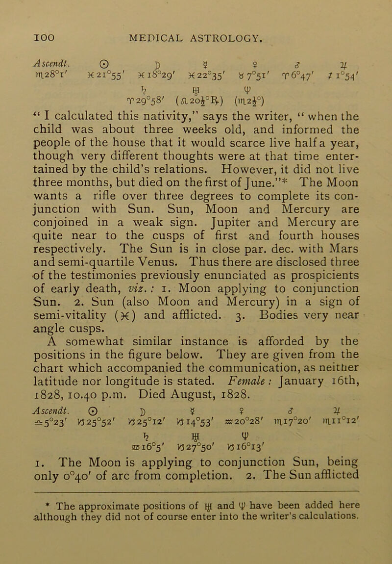 Ascendt. © D 5 ^ S If. 7ti.28°i' >{2i°55' jci8°29' X22°35' «7°5i' t6°47' f i°5a' T29°58' (<Jl2oJ°I^) (1112^°) I calculated this nativity,” says the writer, “ when the child was about three weeks old, and informed the people of the house that it would scarce live half a year, though very different thoughts were at that time enter- tained by the child’s relations. However, it did not live three months, but died on the first of June.”* The Moon wants a rifle over three degrees to complete its con- junction with Sun. Sun, Moon and Mercury are conjoined in a weak sign. Jupiter and Mercury are quite near to the cusps of first and fourth houses respectively. The Sun is in close par. dec. with Mars and semi-quartile Venus. Thus there are disclosed three of the testimonies previously enunciated as prospicients of early death, viz. : i. Moon applying to conjunction Sun. 2. Sun (also Moon and Mercury) in a sign of semi-vitality (x) and afflicted. 3. Bodies very near angle cusps. A somewhat similar instance is afforded by the positions in the figure below. They are given from the chart which accompanied the communication, as neither latitude nor longitude is stated. Female ; January i6th, 1828, 10.40 p.m. Died August, 1828. Ascendt. 0 ]) ^? ? V d^5°23' V325°52' >325°i2' V3i4°53' xk20°28' in.i7°20' ian°i2' gzsi6°5' V3 27°5o' Wi6°i3' I. The Moon is applying to conjunction Sun, being only o°4o' of arc from completion. 2. The Sun afflicted * The approximate positions of and have been added here although they did not of course enter into the writer’s calculations.