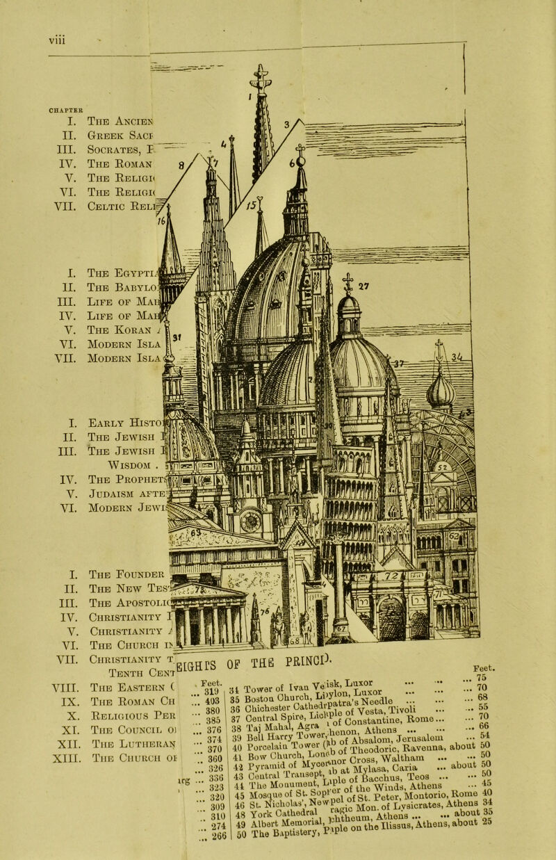 Vlll CHAPTBK I. II. III. IV. V. VI. VII. I. II. III. IV. V. VI. VII. I. II. III. IV. V. VI. I. II. III. IV. V. VI. VII. VIII. IX. X. XI. XII. XIII. The Ancibk Greek Sact Socrates, T The Eoman The Eeligh The Ebligk Celtic Eeli The Egypti The Babylo Life of Ma Life of Ma The Koran Modern Isla Modern Isla Early Histo The Jewish The Jewish Wisdom The Prophet^ Judaism afte Modern Jewi; The Founder The New Tes' The Apostolic Christianity I Christianity The Church i> Christianity Tenth Cent The Eastern ( The Eoman Ch Eeligious Per The Council oi The Lutheran The Church oi- Feet. 75 70 . 68 . 55 . 70 . 66 51 Ieights of the princi^- 31 Tov^erof ••• 39 Bell Harry lower, Absalom, Jerusalem --- 40 Poroebviu (jjof Tlieodoric, Ravenna, about 50 41 Bow Cluuch, Lone Waltham ... — 42 Pyramid of Miyceit' ]y[yia’sa, Caria ... about 50 43 Ceutml 'Ik^v.isept J ^eoa ... - 41 The Monumeut, L P Winds Athens 45 Mosciueof S^P*® . gj, peter, Montorio, Rome 40 46 St. Nioholas , jyjou of Lvsicrates, Athens 34 48 York Cathedral , Atheiis 49 Albert Memorial, ^ 25 50 The Baptistery, P'P‘®