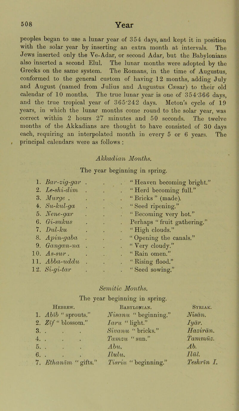 peoples began to use a lunar year of 354 days, and kept it in position with the solar year by inserting an extra month at intervals. The Jews inserted only the Ve-Adar, or second Adar, but the Babylonians also inserted a second Elul. The lunar months were adopted by the Greeks on the same system. The Romans, in the time of Augustus, conformed to the general custom of having 12 months, adding July and August (named from Julius and Augustus Caesar) to their old calendar of 10 months. The true lunar year is one of 354‘366 days, and the true tropical year of 365'242 days. Meton’s cycle of 19 years, in which the lunar months come round to the solar year, was correct within 2 hours 27 minutes and 50 seconds. The twelve months of the Akkadians are thought to have consisted of 30 days each, requiring an interpolated month in every 5 or 6 years. The principal calendars were as follows : Akkadian Months. The year beginning in spring. 1. Bar-zig-gar . “ Heaven becomin g bright.” 2. Le-shi-dim . “ Herd becoming full.” 3. Murge . “ Bricks ” (made). 4. Su-kul-ga “ Seed ripening.” 5. Nene-gar “ Becoming very hot.” 6. Gi-sukus Perhaps “ fruit gathering.” 7. Dul-ku “ High clouds.” 8. A'pin-gaha “ Opening the canals.” 9. Gangan-na . “ Very cloudy.” 10. As-sur . “ Rain omen.” 11. Abba-nddu . “ Rising flood.” 12. Si-gi-tar “ Seed sowing.” Semitic Months. The year beginning in spring. Hebrkw. Babylonian. Syrian. 1. Abib “ sprouts.” Nisanu “ beginning.” Nisdn. 2. Z%f “ blossom.” Iara “ light.” Iydr. 3. . Sivann “ bricks.” Hazirdn. 4. . Tamzu “ sun.” Tammuz. 5. . Abu. Ab. 6. . Ilulu. mi. 7. Ethanvm “gifts.” Tisriu “ beginning.” Teshrin I.