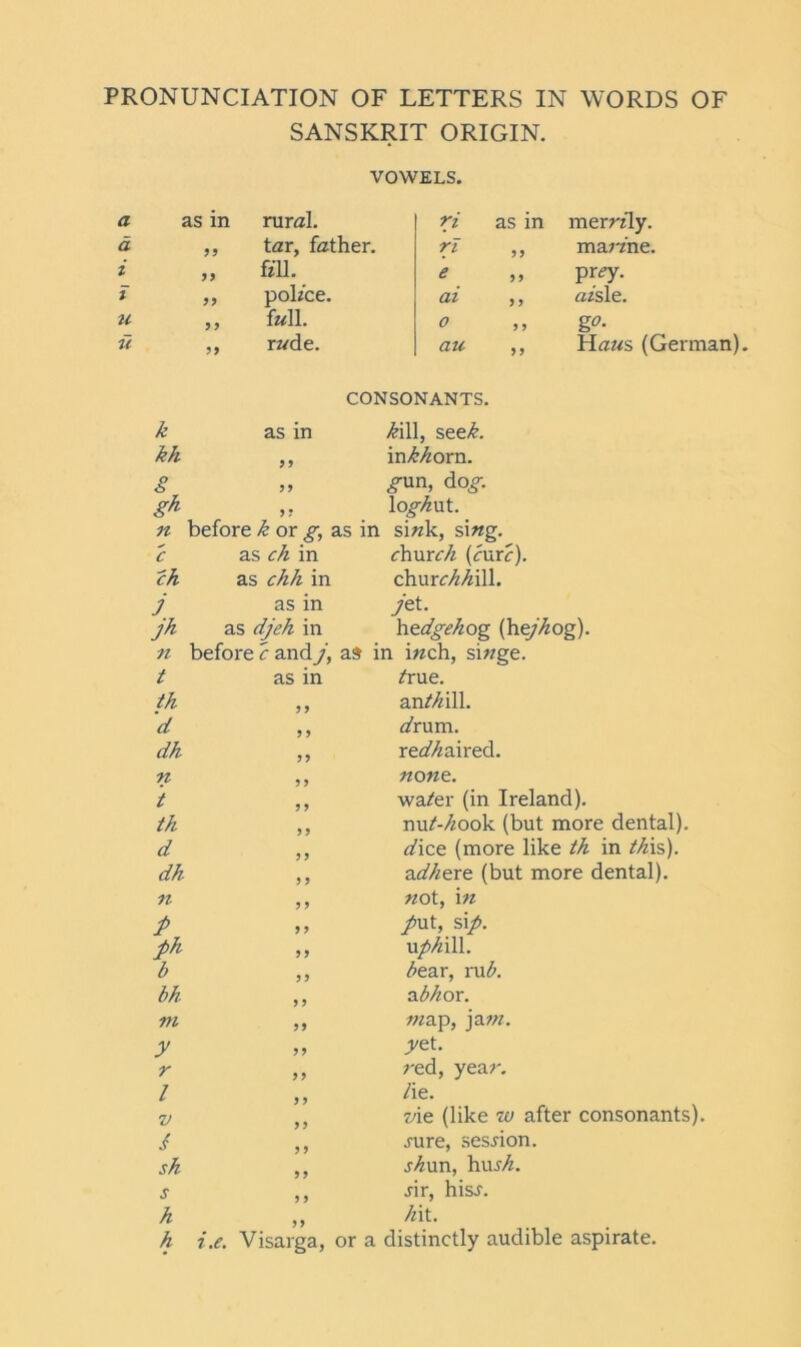 PRONUNCIATION OF LETTERS IN WORDS OF SANSKRIT ORIGIN. VOWELS. a as in rural. ri as in merrily. a 9 9 tar, father. rl 9 9 marine. i 99 fill. e 9 9 prcy. i 99 polz'ce. ai 9 9 aisle. u 9 9 foil. 0 9 9 &■ it 99 rude. au 99 Haas (German) CONSONANTS. k as in kill, seek. kk 9 9 mkhorn. § 99 gun, dog. gh 9 9 loghut. n before k or g, \ as in si«k, si«g. c as ch in church (cure). ch as chh in churcMill. j as in yet. jh as djeh in hedgehog (he//iog). n before c and j. a» in mch, siage. t as in /rue. th 9 9 an//iill. 'd 9 9 o'rum. dh 99 repaired. n 9 9 none. t 9 9 wa/er (in Ireland). th 9 9 nu/-/iook (but more dental). d 9 9 diee (more like th in //$is). dh 9 9 adhere (but more dental). n 9 9 «ot, in P 9 9 put, sip. ph 9 9 uphill. b 9 9 bear, rub. bh 9 9 abhor. VI 99 map, jam. y 99 yet. r 9 9 red, year. l 3 3 /ie. V 99 vie (like w after consonants) / 3 3 jure, session. sh 3 3 j^un, huj/i. s 3 9 dr, hisJ. h 3 3 hit. h i.c. Visarga, or a distinctly audible aspirate.