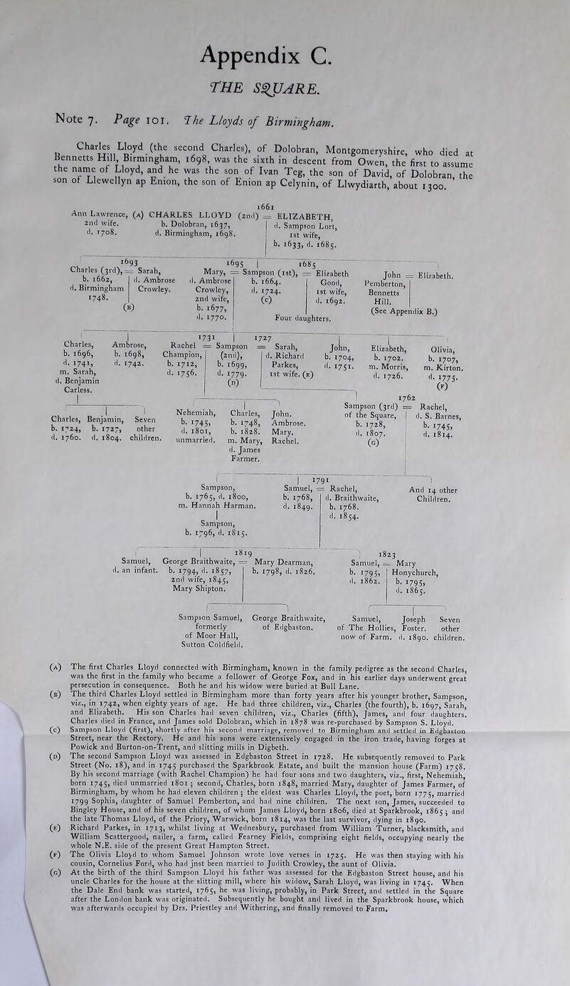 rUE S^ARE. Note 7. P^ge 101. 7he Lloyds of Birmingham. Charles Lloyd (the second Charles), of Dolobran, Montgomeryshire, who died at Bennetts Hill Birmingham, .698, was the sixth in descent from Owen, the first to assume the name of Lloyd, and he was the son of Ivan Teg, the son of David, of Dolobran, the son of Llewellyn ap Enion, the son of Enion ap Celynin, of Llwydiarth, about 1300 i66x Ann Lawrence, (a) CHARLES LLOYD (2ml) = ELIZABETH 2nd wife. b. Dolobran, 1637, | ,|. Sampson Lort, (I. T708. d. Birmingham, 1698. j ist wife I b- 16331 d. 1685. , 1693 Charles (3rd),= Sarah, b. 1662, d, Birmingham 1748. (I. Ambrose Crowley. 1695 i 1685' Mary, = Sampson (ist), = Elizabeth Charles, b. 1696, d. 1741, m. Sarah, d. Benjamin Carless. I (b) I Ambrose, b. 1698, d. X742. d. Ambrose Crowley, 2nd wife, b. 1677, d. 1770. b. 1664. d. 1724. (B) Good, 1st wife, d. 1692. Four daughters. 1731 I Rachel = Sampson Champion, b. 1712, d. 1756. Charles, Benjamin, b. 1724, b. 1727, d. 1760. d. 1804. Seven other children. Nehemiah, 17451 d. 1801, unmarrietl. (2nd), b. 1699, d. 1779. (n) r 1727 = Sarah, [ d. RichanI Parkes, xst wife, (e) John = Elizabeth. Pemberton, Bennetts Hill. (See Appendix B.) John, b. 1704, d. 1751. 1 Elizabeth, b. 1702. ni. Morris, d. 1726. Charles, b. 1748, b. 1828. m. Mary, d. James Farmer. John. Ambrose. Mary. Rachel. 1762 Sampson (3rd) = of the Square, | d b. 1728, d. 1807. (u) Olivia, b. 1707, m. Kirton. d. 1775. (B) Rachel, . S. Barnes, i745i d. 1814. Sampson, b. 1765, tl. 1800, m. Hannah Harman. I Sampson, b. 1796, d. 18x5. I 1791 Samuel, = Rachel, b. 1768, d. 1849. d. Braithwaite, b. 1768. d. 1854. 1 1819 18 Samuel, George Braithwaite, = = Mary Dearman, Samuel, = an infant, b. 1794, d. 1857, b. 1798, d. 1826. b. 1795, 2nii wife, X845, d. 1862. Mary Shipton. And 14 other Children. Sampson Samuel, George Braithwaite, formerly of Edgbaston. of Moor Hall, Sutton Coldfield. b. 1795, d. 1865. Samuel, Joseph Seven of The Hollies, Foster. other now of Farm. d. 1890. children. (a) The first Charles Lloyd connected with Birmingham, known in the family pedigree as the second Charles, was the first in the family who became a follower of George Fox, and in his earlier days underwent great persecution in consequence. Both he and his widow were buried at Bull Lane. (n) The third Charles Lloyd settled in Birmingham more than forty years after his younger brother, Sampson, viz., in 1742, when eighty years of age. He had three children, viz., Charles {the fourth), b. 1697, Sarah, and Elizabeth. His son Charles had seven children, viz., Charles (fifth), James, and four daughters. Charles died in France, and James sold Dolobran, which in 1878 was re-purchased by Sampson S. Lloyd. (c) Sampson Lloyd (first), shortly after his second marri.ige, removed to Birmingham and settled in Edgbaston Street, near the Rectory. He and his sons were extensively engaged in the iron trade, having forges at Powick and Burton-on-Trent, and slitting mills in Digbeth. (d) The second Sampson Lloyd was assessed in Edgbaston Street in 1728. He subsequently removed to Park Street (No. x8), and in X745 purchased the Sparkbrook Estate, and built the mansion house (Farm) 1758. By his second marriage (with Rachel Champion) he had four sons and two daughters, viz., first, Nehemiah, born 1745, died unmarried 1801 ; second, Charles, born 1848, married Mary, daughter of James Farmer, of Birmingham, by whom he had eleven children ; the eldest was Charles Lloyd, the poet, born 1775, married 1799 Sophia, daughter of Samuel Pemberton, and had nine children. The next son, James, succeeded to Bingley House, and of his seven children, of whom James Lloyd, born 1806, died at Sparkbrook, 1865 5 ^ud the late Thomas Lloyd, of the Priory, Warwick, born 1814, was the last survivor, ilying in 1890. (e) Richard Parkes, in 1713, whilst living at Wednesbury, purchased from William Turner, blacksmith, and William Scattergood, nailer, a farm, called Fearney Fields, comprising eight fields, occupying nearly the whole N.E. side of the present Great Hampton Street. (e) The Olivia Lloyd to whom Samuel Johnson wrote love verses in 1725. He was then staying witli his cousin, Cornelius Ford, who had jnst been marrie<! to Judith Crowley, the aunt of Olivia. (g) At the birth of the third Sampson Lloyd his father was assessed for the Edgbaston Street house, and his uncle Charles for the house at the slitting mill, where his widow, Sarah Lloyd, was living in 1745. When the Dale End bank was started, 1765, he was living, probably, in Park Street, and settled in the Square after the London bank was originated. Subsequently he bought and lived in the Sparkbrook house, which was afterwards occupied by Drs. Priestley and Withering, and finally removed to Farm,