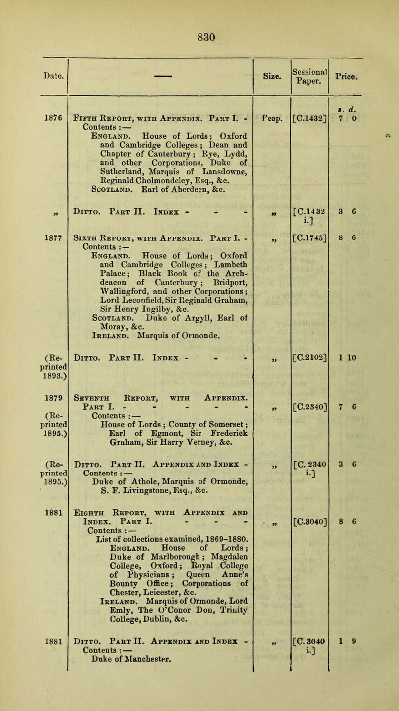 Date. — Size. Sessional Paper. Price. 1876 Fifth Report, -vtitu Appendix. Past I. - Contents : — England. House of Lords; Oxford and Cambridge Colleges ; Dean and Chapter of Canterbury ; Rye, Lydd, and other Corporations, Duke of Sutherland, Marquis of Lansdowne, Reginald Cholmondeley, Esq., &c. Scotland. Earl of Aberdeen, &c. f’cap. [C.1432] 8. d, 7 0 Ditto. Part JI. Index - - - 99 [C.1432 i.l 3 C 1877 Sixth Report, with Appendix. Part I. - Contents : — England. House of Lords; Oxford and Cambridge Colleges; Lambeth Palace; Black Book of the Arch- deacon of Canterbury ; Bridport, Wallingford, and other Corporations; Lord Leconfield, Sir Reginald Graham, Sir Henry Ingilby, &c. Scotland. Duke of Argyll, Earl of Moray, &c. Ireland. Marquis of Ormonde. 99 [C.1745] 8 6 (Ke- printed 1893.) Ditto. Part II. Index - - - 99 [C.2102] 1 10 1879 (Re- printed 1895.) Seventh Report, with Appendix. Part I. - Contents : — House of Lords ; County of Somerset; Earl of Egmont, Sir Frederick Graham, Sir Harry Verney, &c. 99 [C.2340] 7 C (Re- printed 1895.) Ditto. Part H. Appendix and Index - Contents : — Duke of Athole, Marquis of Ormonde, S. F. Livingstone, Esq., &c. 99 [C.2340 i-] 3 6 1881 Eighth Report, with Appendix and Index. Part I. . - - Contents :— List of collections examined, 1869-1880. England. House of Lords; Duke of Marlborough; Magdalen College, Oxford; Royal College of Physicians ; Queen Anne’s Bounty OflSce; Corporations of Chester, Leicester, &c. Ireland. Marquis of Ormonde, Lord Emly, The O’Conor Don, Trinity College, Dublin, &c. 99 [C.3040] 8 6 1881 Ditto. Part II. Appendix and Index - Contents : — Duke of hlanchester. 99 [C.3040 i-] 1 9