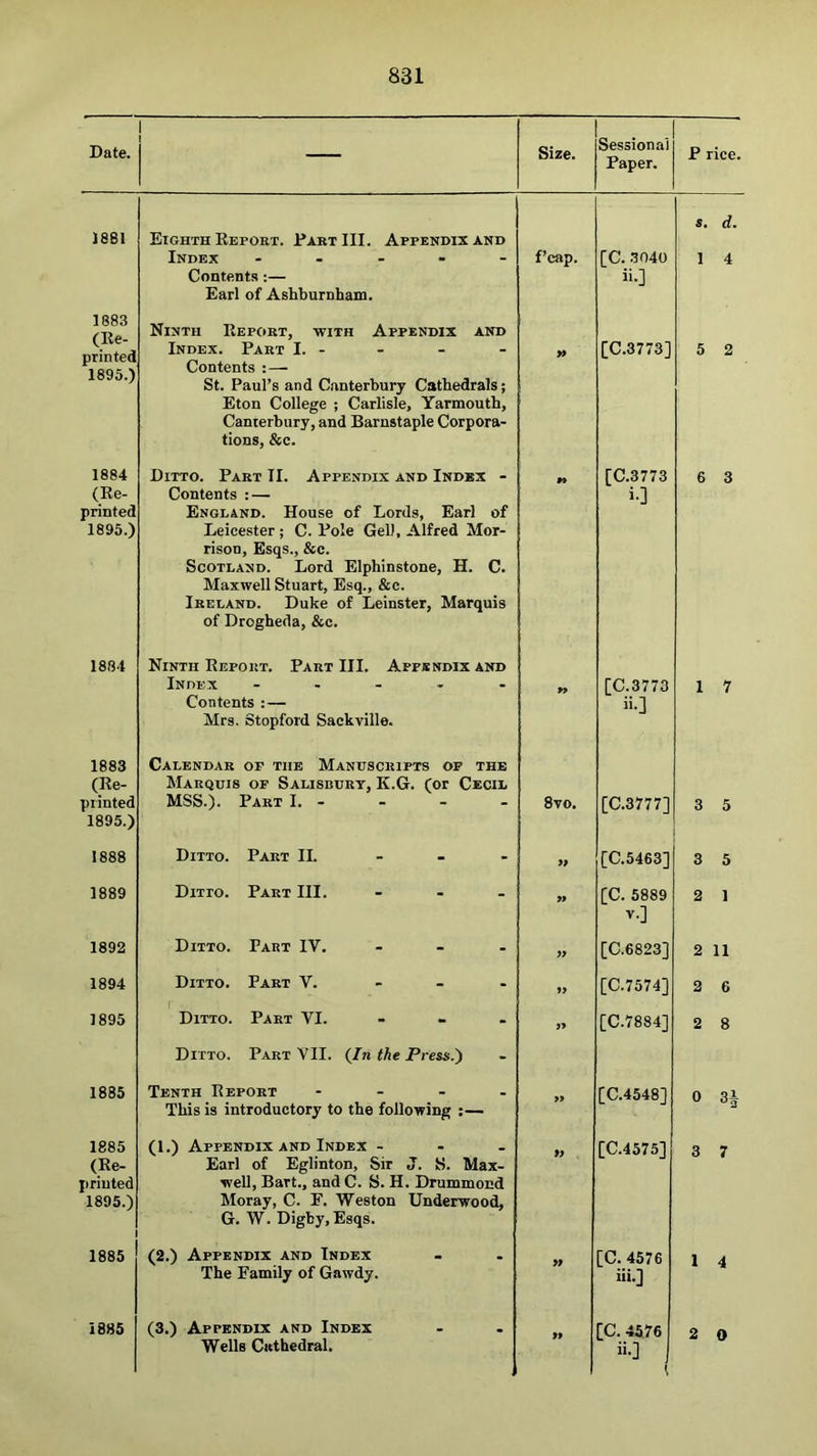 Date. t 1 Size. Sessional Paper. P rice. 1881 Eighth Eeport. Part III. Appendix and Index . . . - - Contents :— Earl of Ashburnham. f’cap. [C. 3040 ii.] s. d. 1 4 1883 (Ee- printed 1895.) Ninth Eeport, with Appendix and Index. Part I. - Contents : — St. Paul’s and Canterbury Cathedrals; Eton College ; Carbsle, Yarmoutb, Canterbury, and Barnstaple Corpora- tions, &c. >» [C.3773] 5 2 1884 (Ee- printed 1895.) Ditto. Part II. Appendix and Index - Contents : — England. House of Lords, Earl of Leicester ; C. Pole Cell, Alfred Mor- rison, Esqs., &c. Scotland. Lord Elpbinstone, H. C. Maxwell Stuart, Esq., &c. Ireland. Duke of Leinster, Marquis of Drogbeda, &c. P» [C.3773 i-] 6 3 1884 Ninth Eeport. Part III. Appendix and Index - . . , . Contents : — Mrs. Stopford Sackville. 99 [C.3773 ii.] 1 7 1883 (Ee- printed 1895.) Calendar of the Manuscripts op the Marquis of Salisbury, K.G. (or Cecil MSS.). Part 1. - 8vo. [C.3777] 3 5 1888 Ditto. Part II. . _ - » [C.5463] 3 5 1889 Ditto. Part III. 99 [C.5889 V.] 2 1 1892 Ditto. Fart IV. - - . 99 [C.6823] 2 11 1894 Ditto. Part V. - - - 99 [C.7574] 2 6 1895 Ditto. Part VI. - . - 99 [C.7884] 2 8 Ditto. Part VII. (/n the Press.) 1885 Tenth Eeport .... Tbis is introductory to tbe following • 99 [C.4548] 0 3i 1885 (Ee- jiriuted 1895.) (1.) Appendix AND Index ... Earl of Eglinton, Sir J. S. Max- well, Bart., and C. S. H. Drummocd Moray, C. E. Weston Underwood, G. W. Digby, Esqs. J9 [C.4575] 3 7 1885 (2.) Appendix and Index Tbe Family of Gawdy. » [C. 4576 iii.] 1 4 Wells Cathedral. 99 ii.] 2 0