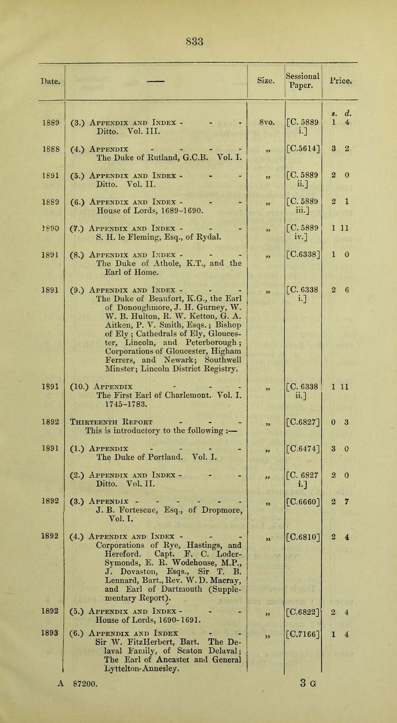 Hate. Size. Sessional Paper. Price. 1B89 ! (3.) Appendix and Index Ditto. Vol. III. 1888 1891 1889 1890 1891 1891 1891 1892 1891 1892 1892 1892 1893 (4.) Appendix . . . - The Duke of Eutland, G.C.B. Vol. I. (5.) Appendix and Index - . - Ditto. Vol. II. (6.) Appendix and Index - . - House of Lords, 1689-1690. (7.) Appendix and Index - - - S. H. le Fleming, Esq., of Eydal. (8.) Appendix and Index . - - The Duke of Athole, K.T., and the Earl of Home. (9.) Appendix and Index - - - The Duke of Beaufort, K.G., the Earl of Donoughmore, J. H. Gurney, W. W. B. Hultou, E. W. Ketton, G. A. Aitken, P. V. Smith, Esqs.; Bishop of Ely ; Cathedrals of Ely, Glouces- ter, Lincoln, and Peterborough; Corporations of Gloucester, Higham Ferrers, and Newark; Southwell Minster; Lincoln District Eegistry. (10.) Appentiix The First Earl of Charlemont. 1745-1783. Vol. 1. Thirteenth Eeport ... This is introductory to the following :— (1.) Appendix .... The Duke of Portland. Vol. I. (2.) Appendix and Index ... Ditto. Vol. II. (3.) Appendix ...... J. B. Fortescue, Esq., of Dropmore, Vol. I. (4.) Appendix and Index ... Corporations of Eye, Hastings, and Hereford. Capt. F. C. Loder- Symonds, E. E. Wodehouse, M.P., J. Dovaston, Esqs., Sir T. B. Leonard, Bart., Eev. W. D. Macray, and Earl of Dartmouth (Supple- mentary Eeport). r (5.) Appendix and Index - . - House of Lords, 1690-1691. (6.) Appendix and Index Sir W. FitzHerbert, Bart. The De- laval Family, of Seaton Delaval; The Earl of Ancastei and General Lyttelton-Annesley. 8vo. [C.5889 i-] [C.5614] [C.5889 ii. ] [C. 5889 iii. ] [C.5889 iv. ] [C.6338] [C.6338 i.] [C.6338 ii.] [C.6827] [C.6474] [C. 6827 i-J [C.6660] [C.6810] [C.6822] [C.7166] 3 G *. d. 1 4 3 2 2 0 2 1 1 11 1 0 2 6 1 11 0 3 3 0 2 0 2 7 2 4 2 4 1 4 A 87200.