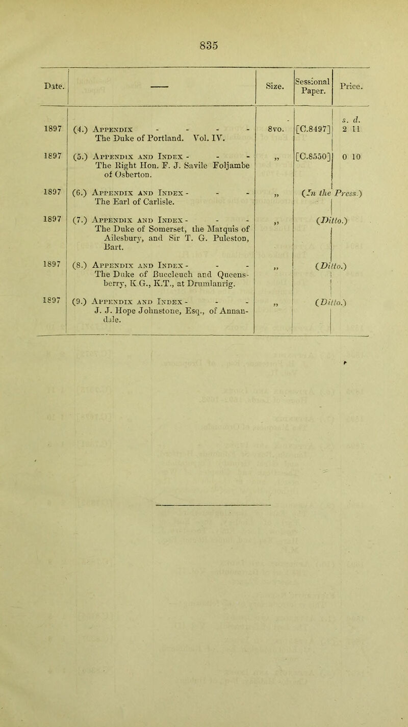 Date. f Size. Sessional Paper. Price. 1897 (4.) Appendix - . . - 8yo. rC.84971 5. d. 2 11 1897 The Duke of Portland. Vol. IV. (5.) Appendix and Index - - - rC.8550l 0 10 1897 The Eight Hon. F. J. Savile Foljambe of Osberton. (6.) Appendix and Index- (In the Press.) 1897 The Earl of Carlisle. (7.) Appendix and Index - - - (Ditto.') 1897 The Duke of Somerset, the Marquis of Ailesbury, and Sir T. G. Puleston, Bart. (8.) Appendix and Index- (Di Ho.) 1897 The Duke of Buccleuch and Queens- beny, K G., K.T., at Drumlanrig. (9.) Appendix and Index- t I (Ditto.') J. J. Hope Johnstone, Esq., of Annan- dile.