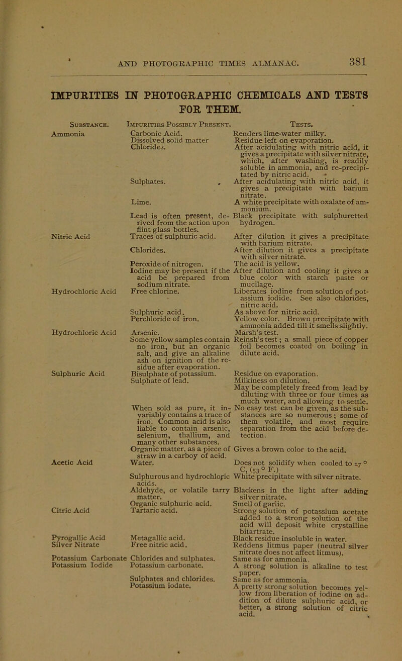 IMPURITIES IN PHOTOGRAPHIC CHEMICALS AND TESTS FOR THEM. Substance. Ammonia Nitric Acid Hydrochloric Acid Hydrochloric Acid Sulphuric Acid Acetic Acid Citric Acid Pyrogallic Acid Silver Nitrate Impurities Possibly Present. Carbonic Acid. Dissolved solid matter Chlorides. Sulphates. Lime. Lead is often present, de- rived from the action upon flint glass bottles. Traces of sulphuric acid. Chlorides. Peroxide of nitrogen. Iodine may be present if the acid be prepared from sodium nitrate. Free chlorine. Sulphuric acid. Perchloride of iron. Arsenic. Some yellow samples contain no iron, but an organic salt, and give an alkaline ash on ignition of the re- sidue after evaporation. Bisulphate of potassium. Sulphate of lead. Tests. Renders lime-water milky. Residue left on evaporation. After acidulating with nitric acid, it gives a precipitate with silver nitrate, which, after washing, is readily soluble in ammonia, and re-precipi- tated by nitric acid. After acidulating with nitric acid, it gives a precipitate with barium nitrate. A white precipitate with oxalate of am- monium. Black precipitate with sulphuretted hydrogen. After dilution it gives a precipitate with barium nitrate. After dilution it gives a precipitate with silver nitrate. The acid is yellow. After dilution and cooling it gives a blue color with starch paste or mucilage. Liberates iodine from solution of pot- assium iodide. See also chlorides, nitric acid. As above for nitric acid. Yellow color. Brown precipitate with ammonia added till it smells slightly. Marsh’s test. Reinsh’s test; a small piece of copper foil becomes coated on boiling in dilute acid. Residue on evaporation. Milkiness on dilution. May be completely freed from lead by diluting with three or four times as much water, and allowing to settle. No easy test can be given, as the sub- stances are so numerous; some of them volatile, and most require separation from the acid before de- tection. When sold as pure, it in- variably contains a trace of iron. Common acid is also liable to contain arsenic, selenium, thallium, and many other substances. Organic matter, as a piece of Gives a brown color to the acid, straw in a carboy of acid. Water. Sulphurous and hydrochloric acids. Aldehyde, or volatile tarry matter. Organic sulphuric acid. Tartaric acid. Metagallic acid. Free nitric acid. Potassium Carbonate Chlorides and sulphates. Potassium Iodide Potassium carbonate. Sulphates and chlorides. Potassium iodate. Does not solidify when cooled to 17 0 C, (53° F.) White precipitate with silver nitrate. Blackens in the light after adding silver nitrate. Smell of garlic. Strong solution of potassium acetate added to a strong solution of the acid will deposit white crystalline bitartrate. Black residue insoluble in water. Reddens litmus paper (neutral silver nitrate does not affect litmus). Same as for ammonia. A strong solution is alkaline to test paper. Same as for ammonia. A pretty strong solution becomes yel- low from liberation of iodine on ad- dition of dilute sulphuric acid, or better, a strong solution of citric acid.