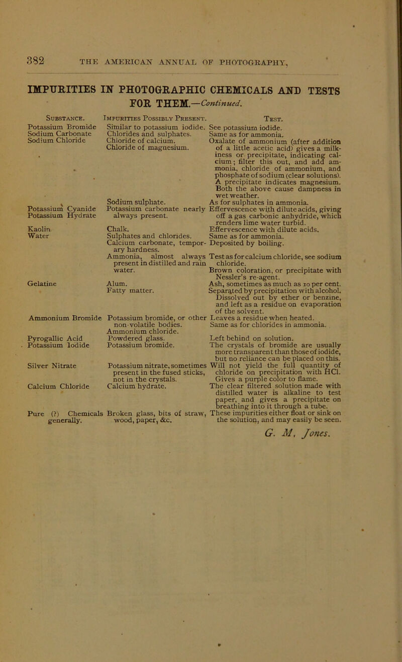 IMPURITIES IN PHOTOGRAPHIC CHEMICALS AND TESTS FOR THEM. —Continued. Substance. Potassium Bromide Sodium Carbonate Sodium Chloride Potassium Cyanide Potassium Hydrate Kaolin Water Gelatine Impurities Possibly Present. Similar to potassium iodide. Chlorides and sulphates. Chloride of calcium. Chloride of magnesium. Sodium sulphate. Potassium carbonate nearly always present. Chalk. Sulphates and chlorides. Calcium carbonate, tempor- ary hardness. Ammonia, almost always present in distilled and rain water. Alum. Fatty matter. Ammonium Bromide Pyrogallic Acid Potassium Iodide Silver Nitrate Calcium Chloride Potassium bromide, or other non-volatile bodies. Ammonium chloride. Powdered glass. Potassium bromide. Potassium nitrate, sometimes present in the fused sticks, not in the crystals. Calcium hydrate. Pure (?) Chemicals Broken glass, bits of straw, generally. wood, paper, &c. Test. See potassium iodide. Same as for ammonia. Oxalate of ammonium (after addition of a little acetic acid) gives a milk- iness or precipitate, indicating cal- cium ; filter this out, and add am- monia, chloride of ammonium, and phosphate of sodium (clear solutions). A precipitate indicates magnesium. Both the above cause dampness in wet weather. As for sulphates in ammonia. Effervescence wi.th dilute acids, giving off a gas carbonic anhydride, which renders lime water turbid. Effervescence with dilute acids. Same as for ammonia. Deposited by boiling. Test as for calcium chloride, see sodium chloride. Brown coloration, or precipitate with Nessler’s re-agent. Ash, sometimes as much as 10 per cent. Separated by precipitation with alcohol. Dissolved out by ether or benzine, and left as a residue on evaporation of the solvent. Leaves a residuewhen heated. Same as for chlorides in ammonia. Left behind on solution. The crystals of bromide are usually more transparent than those of iodide, but no reliance can be placed on this. Will not yield the full quantity of chloride on precipitation with HC1. Gives a purple color to flame. The clear filtered solution made with distilled water is alkaline to test paper, and gives a precipitate on breathing into it through a tube. These impurities either float or sink on the solution, and may easily be seen. G. M, Jones.