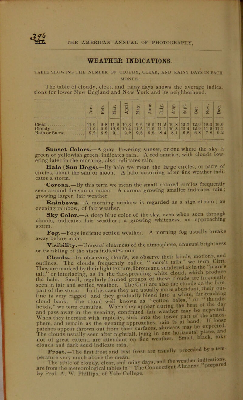 ■£££. WEATHER INDICATIONS TABLE SHOWING THE NUMBER OF CLOUDY, CLEAR, AND RAINY DAYS IN EACH MONTH. The table of cloudy, clear, and rainy days shows the average indica- tions for lower New England and New York and its neighborhood. . c C3 .O £ Mar. j April J June. 5 * * i 5 i m Oct. . > O 55 Dec. Clear 11.0 9.S 11.0 10.3 9.6 10.0 10.8 i 12.7 12.0 10.3 10.0 Cloudy 11.0 9.9 10.s 10.4 11.5 11.0 11.1 10.3 10.4 12.0 ! 11.9 11.7 Rain or Snow 9.2 8.2 9.1 9.2 9.S 8.8 8.4 8.1 6.8 I 6.8 7.8 0.2 Sunset Colors.—A gray, lowering sunset, or one where the sky is green or yellowish green, indicates rain. A red sunrise, with clouds low- ering later in the morning, also indicates rain. Halo iSun Dogs).—By halo we mean the large circles, or parts of circles, about the sun or moon. A halo occurring after fine weather indi- cates a storm. Corona.—By this term we mean the small colored circles frequently seen around the sun or moon. A corona growing smaller indicates rain ; growing larger, fair weather. Rainbows.—A morning rainbow is regarded as a sign of rain ; an evening rainbow, of fair weather. Sky Color.—A deep blue color of the sky, even when seen through clouds, indicates fair weather ; a growing whiteness, an approaching storm. Fog. — Fogs indicate settled weather. A morning fog usuallv breaks away before noon. Visibility.—Unusual clearness of the atmosphere, unusual brightness or twinkling of the stars indicates rain. Clouds.—In observing clouds, we observe their kinds, motions, and outlines. The clouds frequently called “mare’s tails we term Cirri. They are marked by their light texture,fibrous and sundered as in the mare s tail.” or interlacing, as in the -far-spreading white cloud, which pioduce the halo. Small, regularly formed groups of these cloud* ire frequently seen in fair and settled weather. The Cirri are also the clouds un ‘ tun- part of the storm. In this case they are usually more abundant, ,ne.i 0,11- line is verv ragged, and they gradually blend into a white, far-ri ac nun cloud bank. The cloud well known as “cotton bales, or • tminuet heads,” we term cumulus. When they appear during the heat of t u and pass away in the evening, continued fair weather may be cxpei e • When they increase with rapidity, sink into the lower part of the a ^ phere. and remain as the evening approaches, rain is at hand. \ patches appear thrown out front their surfaces, showers mat be 1 xlHl : The clouds usually seen after nightfall, lying in one homonta p *nc, * not of great extent, arc attendant on fine weather. Small, ac > clouds and dark scud indicate rain. Frost.—The first frost and last frost are usually precede perature very much above the mean. . , . The table of cloudy, clear, and rainy days, and the weather t .'rr)orcd are from the meteorological tables in “ The Connecticut Almanac, p l • by Prof. A. W. Phillips, of Yale College.