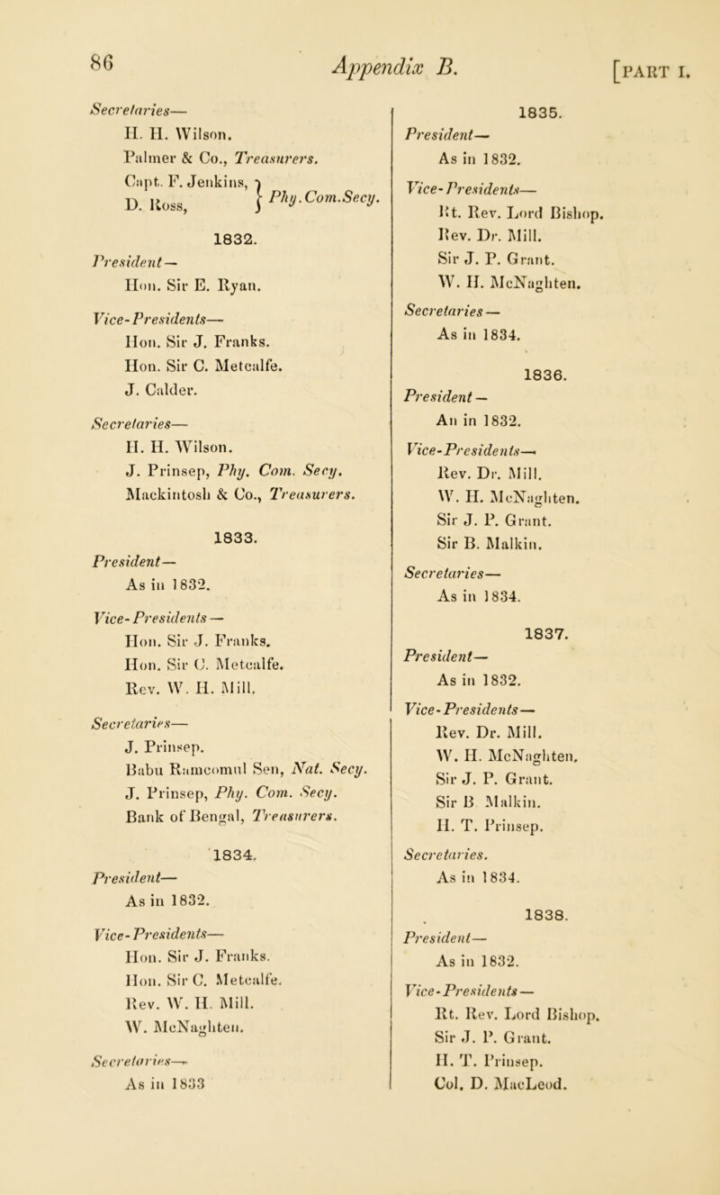 Secretaries— II. II. Wilson. Palmer & Co., Treasurers. Cnpt. F. Jenkins, D. Uoss, } Ph- Com.Secy. 1832. President-' lion. Sir E. Ryan. Vice-Presidents— lion. Sir J. Franks. Hon. Sir C. Metcalfe. J. Cakler. Secretaries— II. H. Wilson. J. Prinsep, Phy. Com. Secy. Mackintosh & Co., 2'reasurers. 1833. President— As in 1832. Vice-Presidents — Hon. Sir J. Franks. Hon. Sir (J. Metcalfe. Rev. W. H. .Mill. Secretaries— J. Prinsep. Babu Ramcomul Sen, Nat. Secy. J. Prinsep, Phy. Com. Secy. Bank of Bengal, T'reasurers. 1834. Pre.ddent— Asia 1832. Vice-Presidents— Hon. Sir J. Franks. Hon. Sir C. Metcalfe. Rev. W. II. Mill. W. McNaghten. Secretaries—r- As in 1833 1835. President— As in 1 832. Vice-Presidents— Rt. Rev. Lord Bishop. Rev. Dr. Mill. Sir J. P. Grant. W. II. McNaghten. Secretaries — As in 1834. 1836. President — An in 1832. Vice-Presidents— Rev. Dr. Mill. W. H. McNaghten. Sir J. P. Grant. Sir B. Malkin. Secretaries— As in 1834. 1837. President— As in 1832. Vice-Presidents— Rev. Dr. Mill. W. II. McNaghten. Sir J. P. Grant. Sir B Malkin. II. T. Prinsep. Secretaries. As in 1834. 1838. President— As in 1832. Vice - Pres ide n ts — Rt. Rev. Lord Bishop. Sir J. P. Grant. II. T. Prinsep. Col. D. MacLeod.