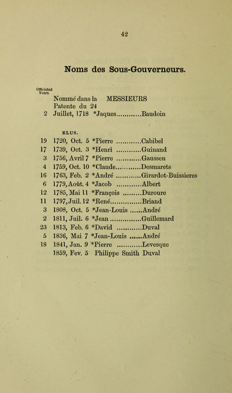 Noms des Sous-Gouverneurs. Officiated Years. Nomine dans la MESSIEURS Patente du 24 2 Juillet, 1718 *Jaques ELUS. 19 1720, Oct. 5 * Pierre 17 1739, Oct. 3 *Henri 3 1756, Avril 7 *Pierre 4 1759, Oct. 10 *Claude 16 1763, Feb. 2 * Andre 6 1779,Aout. 4 * Jacob 12 1785, Maill * Francis 11 1797, Juil. 12 *Rene 3 1808, Oct. 5 *Jean-Louis .. 2 1811, Juil. 6 *Jean 23 1813, Feb. 6 *David 5 1836, Mai 7 *Jean-Louis .. 18 1841, Jan. 9 *Pierre 1859, Fev. 5 Philippe Smith Duval