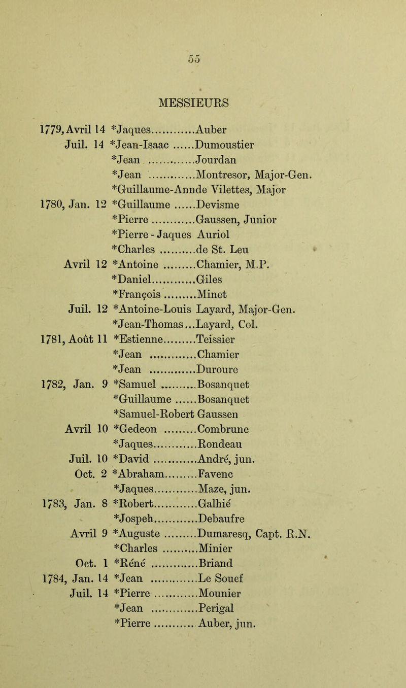 MESSIEURS 17 79, Avril 14 *Jaques Auber Juil. 14 *Jean-Isaac Dumoustier *Jean Jourdan *Jean Montresor, Major-Gen. * Guillaume-An nde Vilettes, Major 1780, Jan. 12 *Guillaume Devisme *Pierre Gaussen, Junior *Pierre- Jaques Auriol * Charles de St. Leu Avril 12 * Antoine Chamier, M.P. *Daniel Giles *Frangois Minet Juil. 12 *Antoine-Louis Layard, Major-Gen. *Jean-Thomas... Layard, Col. 1781, Aout 11 *Estienne Teissier *Jean Chamier *Jean Duroure 1782, Jan. 9 *Samuel Bosanquet *Guillaume Bosanquet *Samuel-Robert Gaussen Avril 10 *Gedeon Combrune * J aques Rondeau Juil. 10 *David Andre, jun. Oct. 2 *Abraham Favenc * Jaques Maze, jun. 1783, Jan. 8 *Robert Galhie *Jospeh Debaufre Avril 9 * Auguste Dumaresq, Capt. R.N. * Charles Minier Oct. 1 *Rene Briand 1784, Jan. 14 *Jean Le Souef Juil. 14 *Pierre Mounier *Jean Perigal *Pierre Auber, jun.