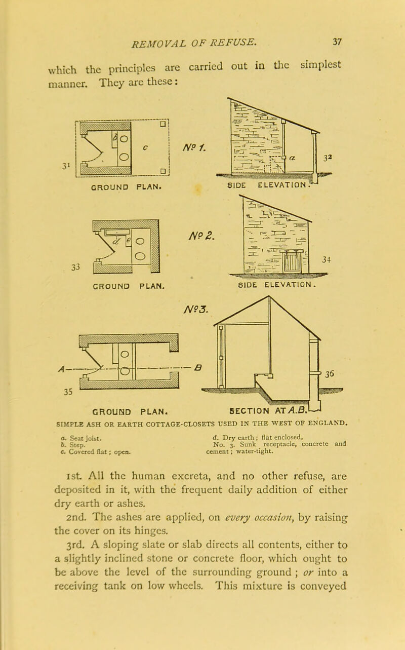 REMOVAL OF REFUSE. which the principles are carried out in the simplest manner. They are these: N9Z. GROUND PLAN. GROUND PLAN. SIDE ELEVATION. N? 1. SIMPLE ASH OR EARTH COTTAGE-CLOSETS USED IN THE WEST OF ENGLAND. а. Seat joi&t. d. Dry earth ; fiat enclosed, б. Step. No. 3. Sunk receptacle, concrete and C. Covered flat; open. cement; water-tight. 1st All the human excreta, and no other refuse, are deposited in it, with the frequent daily addition of either dry earth or ashes. 2nd. The ashes are applied, on every occasion, by raising the cover on its hinges. 3rd. A sloping slate or slab directs all contents, either to a slightly inclined stone or concrete floor, which ought to be above the level of the surrounding ground ; or into a receiving tank on low wheels. This mixture is conveyed