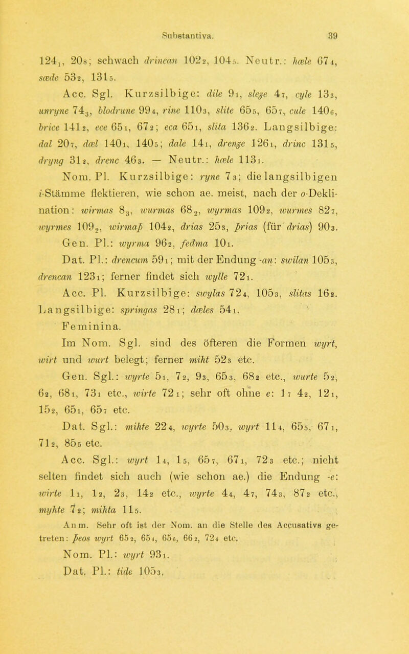 124,, 20«; schwach drincan 1022, 104s. Neutr.: fuele G71, scede 532, 131s. Acc. Sgl. Kurzsilbige: dile 9i, siege 47, cyle 133, unryne 743, blodnme 99<t, rine 1103, slite 65s, 657, cule 140«, brice 141*, ece 651, 672; eca 651, slita 1302. Langsilbige: dal 207, deel 140i, 140s; dale 14i, drenge 126i, deine 131s, dryng 312, drenc 463. — Neutr.: hcele 113j. Nom. PI. Kurzsilbige: ryne 73; die langsilbigeu «-Stämme flektieren, wie schon ae. meist, nach der o-Dekli- nation: wirrnas 83, wurmas 682, wyrmas 1092, wurmes 827, wyrmes 109 2, wir maß 1042, drias 203, ßrias (für drias) 90 3. Gen. PL: wyrma 902, fextrna 101. Dat. PL: drencum 59i; mit der Endung -an: swilan 1053, drencan 1231; ferner findet sich wylle 72i. Acc. PL Kurzsilbige: swylas 724, 1053, slitas I62. Langsilbige: springas 281; dceles 541. Feminina. Im Nom. Sgl. sind des öfteren die Formen wyrt, wirt und tourt belegt; ferner miht 523 etc. Gen. Sgl.: wyrte 5i, 72, 9s, 663, 682 etc., warte Ö2, 62, 681, 731 etc., wirte 72 1; sehr oft ohne e: I7 42, 121, 152, 651, 657 etc. Dat. Sgl.: milite 224, wyrte 503, wyrt 114, 65s, 671, 712, 85ö etc. Acc. Sgl.: wyrt li, 15, 6.07, 671, 723 etc.; nicht selten findet sich auch (wie schon ae.) die Endung -e: ivirte 11, I2, 23, 142 etc., wyrte 4i, 47, 743, 872 etc., myhte 7 2; mihta 115. Anm. Sehr oft ist der Nom. an die Stelle des Accusativs ge- treten: ßeos tvyrt 652, 651, 65 g, 662, 72 4 etc. Nom. PL: wyrt 931. Dat. PL: tide 1053,