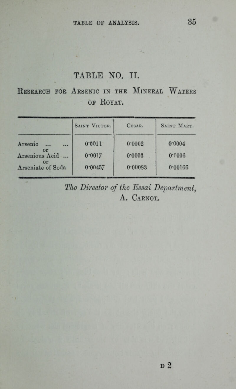 TABLE NO. II. Research for Arsenic in the Mineral Waters of Royat. Saint Victor. Cesar. Saint Mart. Arsenic 0*0011 0*0002 00004 or Arsenious Acid ... 0*0017 0*0003 0*0006 or Arseniate of Soda 0*00457 0*00083 0*00166 The Director of the Essai Department, A. Carnot.