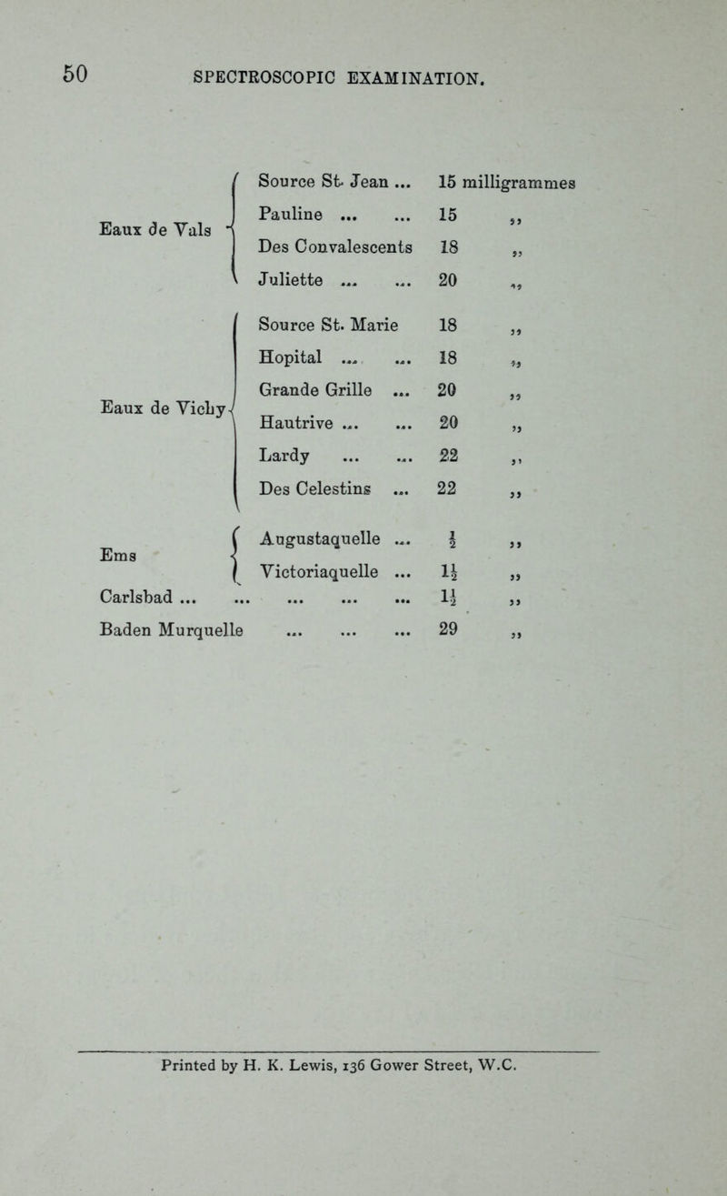 Eaux de Yals  Eaux de Vichy ^ Ems | Carlsbad Baden MurquelLe Source Sb Jean ... Pauline Des Convalescents J uliette Source St. Marie Hopital Grande Grille ... Hautrive ... Lardy Des Celestins Augustaquelle ... Victoriaquelle ... 15 milligrammes 15 13 18 99 20 18 31 18 H 20 91 20 13 22 »» 22 31 1 2 91 4 31 U 13 29 39 Printed by H. K. Lewis, 136 Gower Street, W.C.