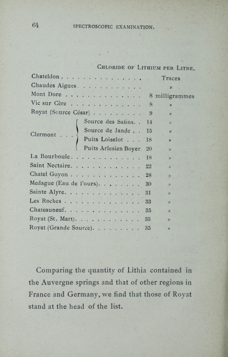 Chloride of Lithium per Litre. Chateldon Traces Chaudes Aigues » Mont Dore 8 milligrammes Vic sur Cere g „ Royat (Source Cesar) 9 » | Source des Salins. . 14 \ Source de Jande . . 15 » Clermont . . . { I Puits Loiselot ... Is [ Puits Arlesien Boyer 20 La Bourboule JS » Saint Nectaire 22 • Chatel Guyon 2S i Medague (Eau de l'ours) 30 Sainte Alyre 31 B Les Roches 33 » Chateau neuf 35 • Royat (St. Mart) 35 • Royat (Grande Source) 35 « Comparing the quantity of Lithia contained in the Auvergne springs and that of other regions in France and Germany, we find that those of Royat stand at the head of the list.