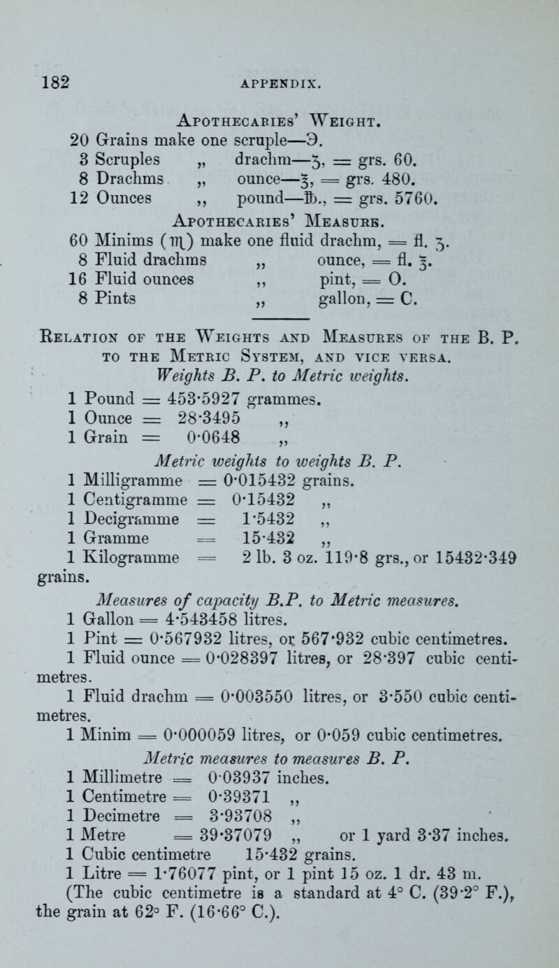 Apothecaries’ Weight. 20 Grains make one scruple—3. 3 Scruples „ drachm—5, = grs. 60. 8 Drachms „ ounce—3, = grs. 480. 12 Ounces ,, pound—lb., = grs. 5760. Apothecaries’ Measure. 60 Minims (lit) make one fluid drachm, = fl. 3. 8 Fluid drachms „ ounce, = fl. 3. 16 Fluid ounces „ pint, = O. 8 Pints ,, gallon, = C. Relation of the Weights and Measures of the B. P. to the Metric System, and vice versa. Weights B. P. to Metric weights. 1 Pound = 453*5927 grammes. 1 Ounce = 28*3495 ,, 1 Grain = 0*0648 „ Metric weights to weights B. P. 1 Milligramme = 0*015432 grains. 1 Centigramme = 0*15432 „ 1 Decigramme — 1*5432 ,, 1 Gramme = 15*432 „ 1 Kilogramme = 21b. 3 oz. 119*8 grs., or 15432*349 grains. Measures of capacity B.P. to Metric measures. 1 Gallon = 4*543458 litres. 1 Pint = 0*567932 litres, or 567*932 cubic centimetres. 1 Fluid ounce = 0*028397 litres, or 28*397 cubic centi- metres. 1 Fluid drachm = 0*003550 litres, or 3*550 cubic centi- metres. 1 Minim = 0*000059 litres, or 0*059 cubic centimetres. Metric measures to measures B. P. 1 Millimetre == 0 03937 inches. 1 Centimetre = 0*39371 ,, 1 Decimetre = 3*93708 ,, 1 Metre = 39*37079 „ or 1 yard 3*37 inches. 1 Cubic centimetre 15*432 grains. 1 Litre = 1*76077 pint, or 1 pint 15 oz. 1 dr. 43 m. (The cubic centimetre is a standard at 4° C. (39*2° F.)r the grain at 62° F. (16*66° C.).