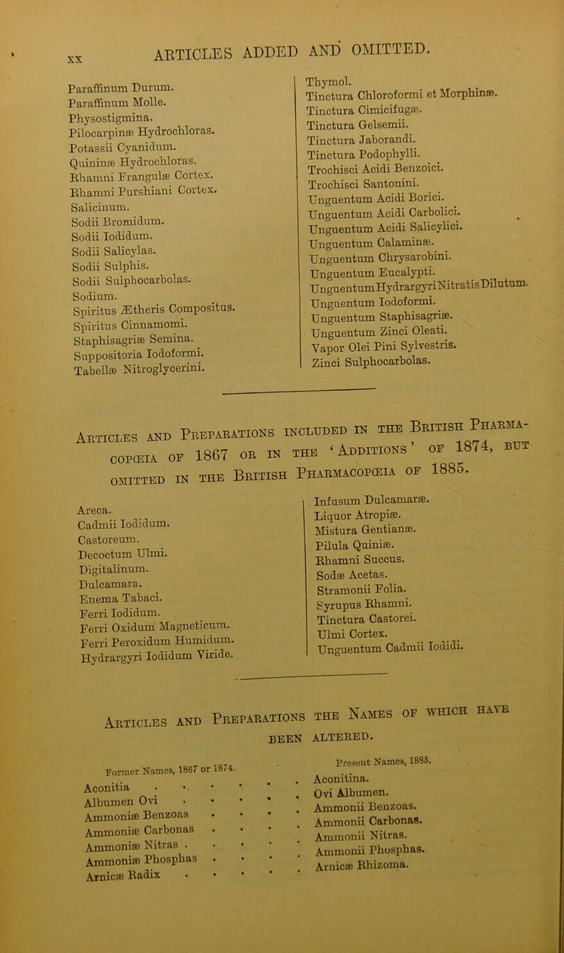 ARTICLES ADDED AND OMITTED. Paraffmum Durum. Paraffinum Molle. Physostigmina. Pilocarpinte Hydrochloras. Potassii Cyanidum. Quininte Hydrochloras. Bhamni Frangulte Cortex. Bhamni Purshiani Cortex. Salicinum. Sodii Bromidum. Sodii Iodidum. Sodii Salicylas. Sodii Sulphis. Sodii Sulphocarbolas. Sodium. Spiritus i'Etheris Compositus. Spiritus Cinnamomi. Staphisagrise Semina. Suppositoria Iodoformi. Tabellae Nitroglycerini. Thymol. Tinctura Chloroformi et Morphinro. Tinctura Cimicifugte. Tinctura Gelsemii. Tinctura Jaborandi. Tinctura Podophylli. Trochisci Acidi Benzoici. Trochisci Santonini. Unguentum Acidi Borici. Unguentum Acidi Carbolici. Unguentum Acidi Salicylici. Unguentum Calamina. Unguentum Chrysarobini. Unguentum Eucalypti. Unguentum Hydrargyri Nitratis Dilutum. Unguentum Iodoformi. Unguentum Staphisagriae. Unguentum Zinci Oleati. Vapor Olei Pini Sylvestris. Zinci Sulphocarbolas. Articles and Preparations included in the British Pharma- COPIEIA OF 1867 OR IN THE ‘ADDITIONS OF 18,4, BUT OMITTED IN THE BRITISH PHARMACOPEIA OF 18S5. Areca. Cadmii Iodidum. Castoreum. Decoctum Ulmi. Digitalinum. Dulcamara. Enema Tabaci. Ferri Iodidum. Ferri Oxidum Magneticum. Ferri Peroxidum Humidum. Hydrargyri Iodidum Viride. Infusum Dulcamara. Liquor Atropia. Mistura Gentiana. Pilula Quinise. Bhamni Succus. Soda Acetas. Stramonii Folia. Syrupus Bhamni. Tinctura Castorei. Ulmi Cortex. Unguentum Cachnii Iodidi. Articles and Preparations the Names of which have been altered. Former Names, 18G7 or 18,4. Aconitia Albumen Ovi Ammonite Benzoas Ammonite Carbonas AmmonifB Nitras . Ammonia) Phosphas . Arnicte Badix Present Names, 1885. . Aconitina. . Ovi Albumen. . Ammonii Benzoas. Ammonii Carbonas. Ammonii Nitras. Ammonii Phosphas. Arnica Bhizoma.