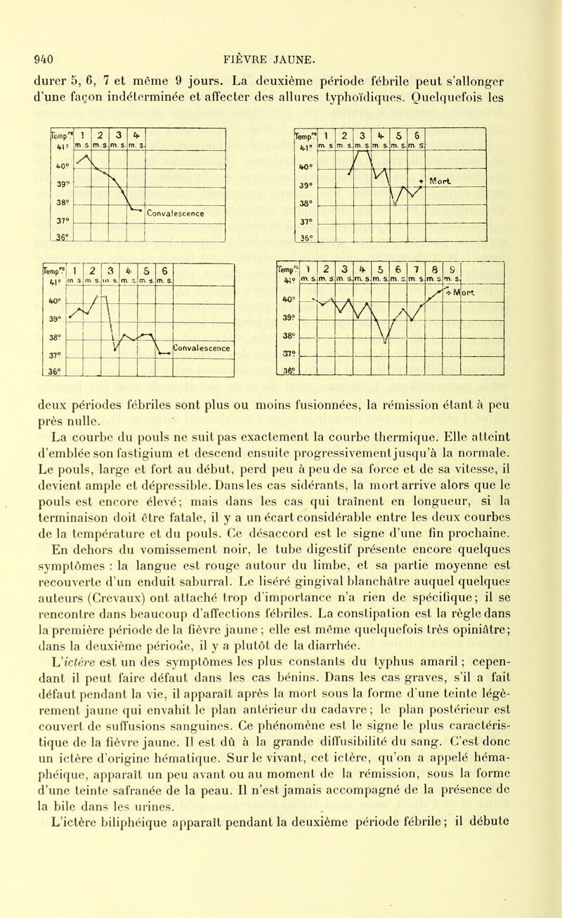 durer 5, 6, 7 et même 9 jours. La deuxième période fébrile peut s’allonger d’une façon indéterminée et affecter des allures typhoïdiques. Quelquefois les Temp™ 2 3 m. 3 M>° 39? 38° 37° 1 Convalescence LJ _J femp™ 4-1? 40° 39° 38° 37° 36? m s 2 Î71. s. 3 m. s. m s. 5 m. s. 8 m. s: y i ' 7 V\ + Mort )ù y îemp^ M? 40? 39? 38? 37? 3$? m. s. 2 m. s. 3 m. s. 4 m. s 5 m. s. S m. s. 7 8 m. s 9 m. s, i u A z' ort V’ V /I Z V T Temp™ 41? 40? 39° 38° 37° 36° 1 m s. 2 ; 3 4* s. m. s- 5 m. s. 6 m. s. !z /fl i Vf L Convalescence 1 deux périodes fébriles sont plus ou moins fusionnées, la rémission étant à peu près nulle. La courbe du pouls ne suit pas exactement la courbe thermique. Elle atteint d’emblée son fastigium et descend ensuite progressivement jusqu’à la normale. Le pouls, large et fort au début, perd peu à peu de sa force et de sa vitesse, il devient ample et dépressible. Dans les cas sidérants, la mort arrive alors que le pouls est encore élevé; mais dans les cas qui traînent en longueur, si la terminaison doit être fatale, il y a un écart considérable entre les deux courbes de la température et du pouls. Ce désaccord est le signe d’une fin prochaine. En dehors du vomissement noir, le tube digestif présente encore quelques symptômes : la langue est rouge autour du limbe, et sa partie moyenne est recouverte d’un enduit saburral. Le liséré gingival blanchâtre auquel quelques auteurs (Crevaux) ont attaché trop d’importance n’a rien de spécifique ; il se rencontre dans beaucoup d’affections fébriles. La constipation est la règle dans la première période de la fièvre jaune ; elle est même quelquefois très opiniâtre; dans la deuxième période, il y a plutôt de la diarrhée. L'ictère est un des symptômes les plus constants du typhus amaril ; cepen- dant il peut faire défaut dans les cas bénins. Dans les cas graves, s’il a fait défaut pendant la vie, il apparaît après la mort sous la forme d’une teinte légè- rement jaune qui envahit le plan antérieur du cadavre ; le plan postérieur est couvert de suffusions sanguines. Ce phénomène est le signe le plus caractéris- tique de la fièvre jaune. Il est dû à la grande dififusibilité du sang. C’est donc un ictère d’origine hématique. Sur le vivant, cet ictère, qu’on a appelé héma- phéique, apparaît un peu avant ou au moment de la rémission, sous la forme d’une teinte safranée de la peau. Il n’est jamais accompagné de la présence de la bile dans les urines. L’ictère biliphéique apparaît pendant la deuxième période fébrile ; il débute